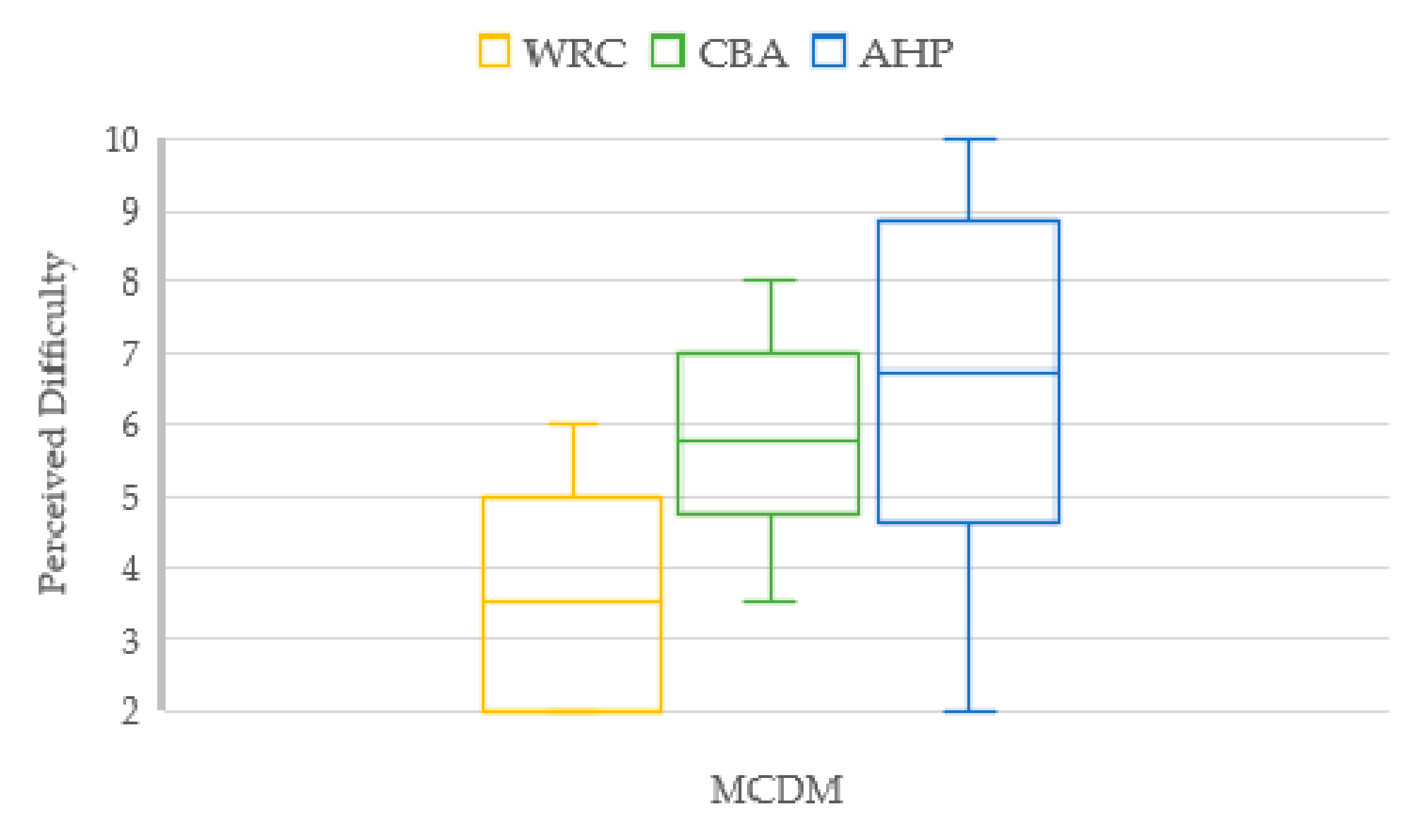 Sustainability 12 08930 g014