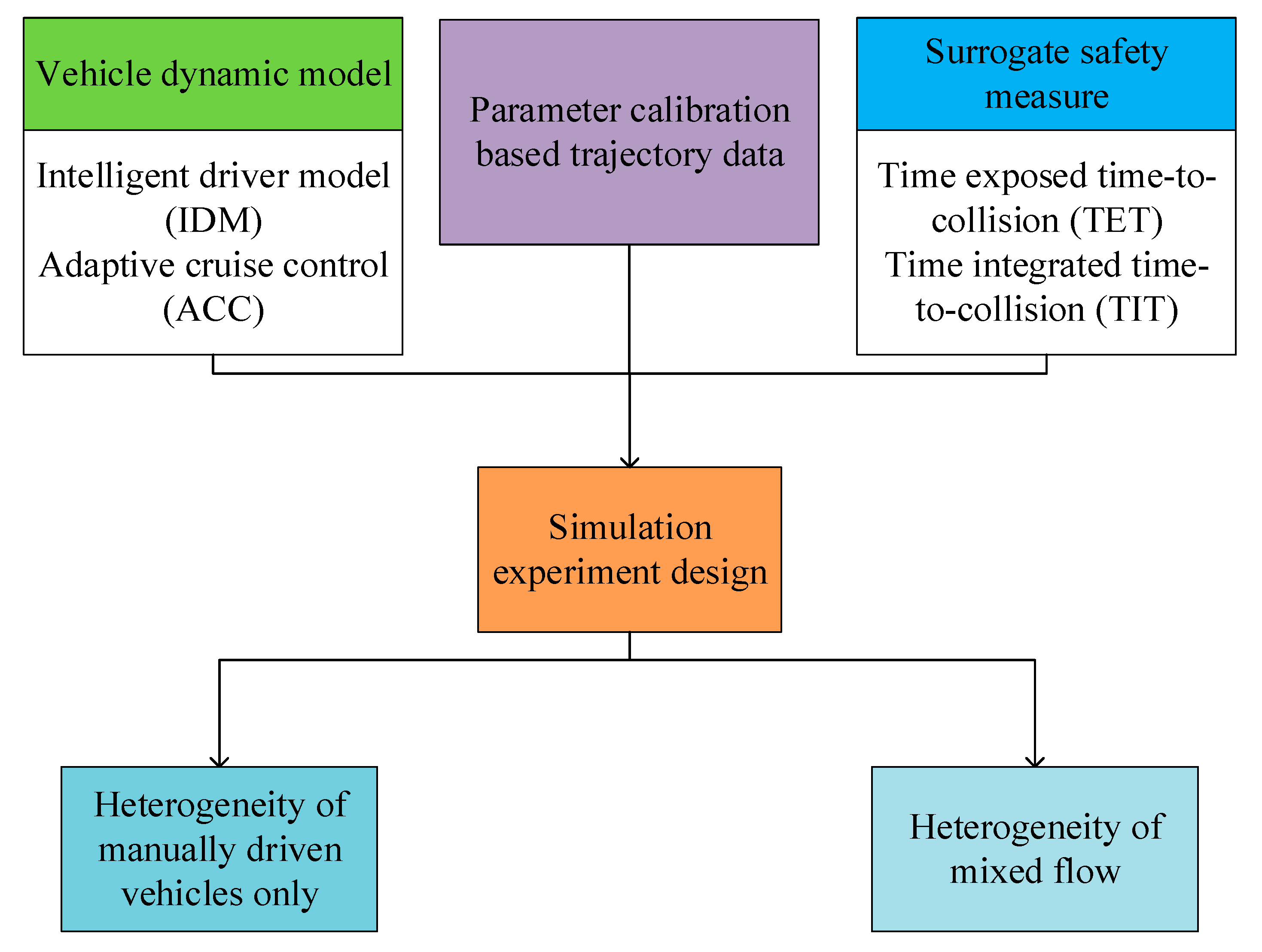 Sustainability 12 08941 g001