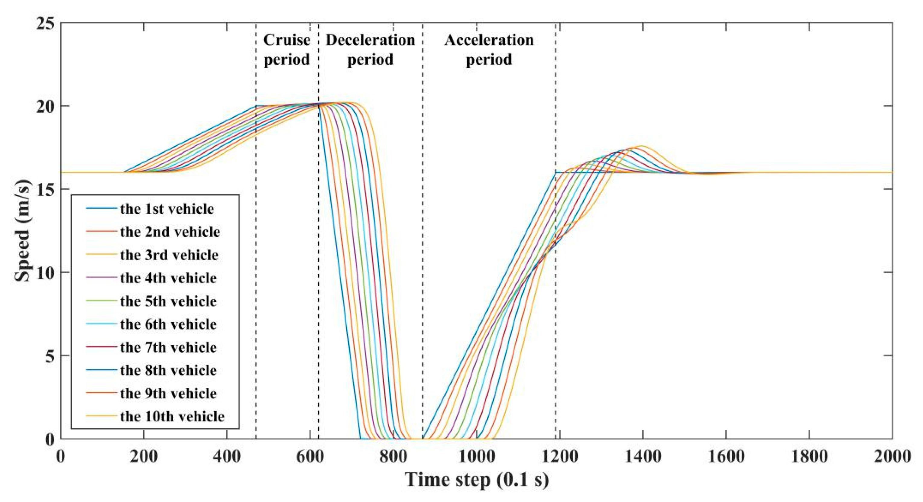 Sustainability 12 08941 g005