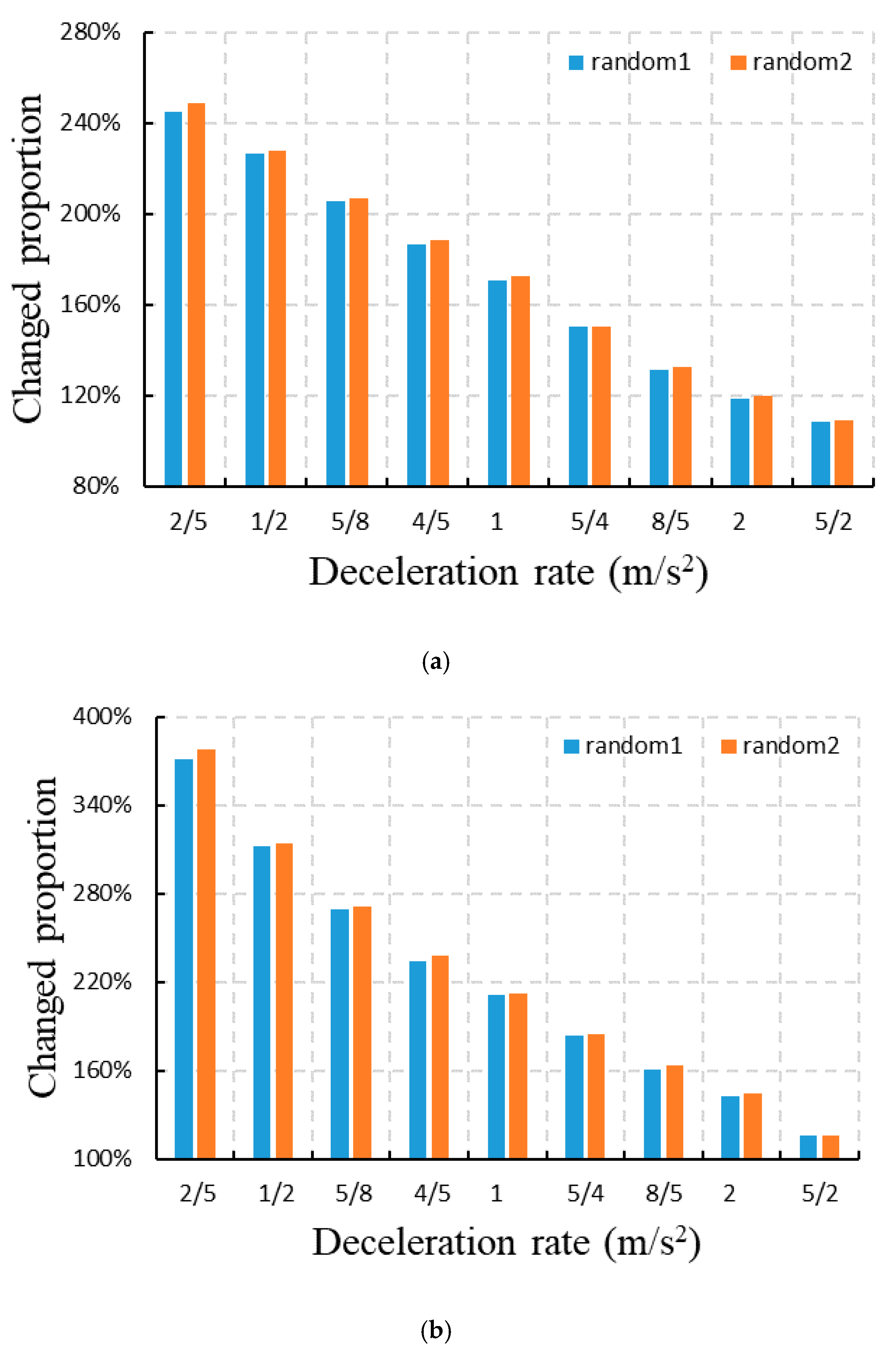 Sustainability 12 08941 g008