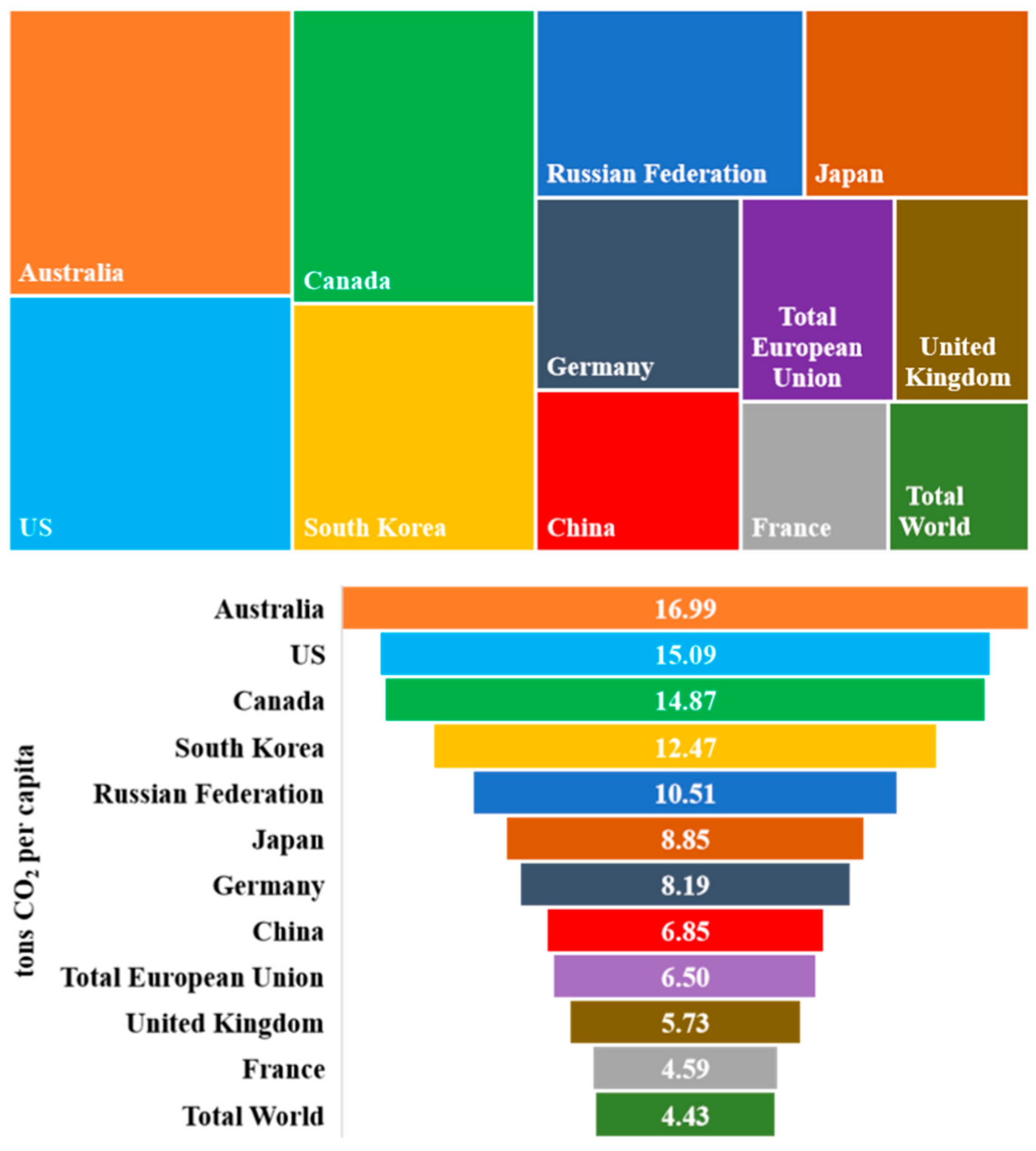 Sustainability 12 08966 g001