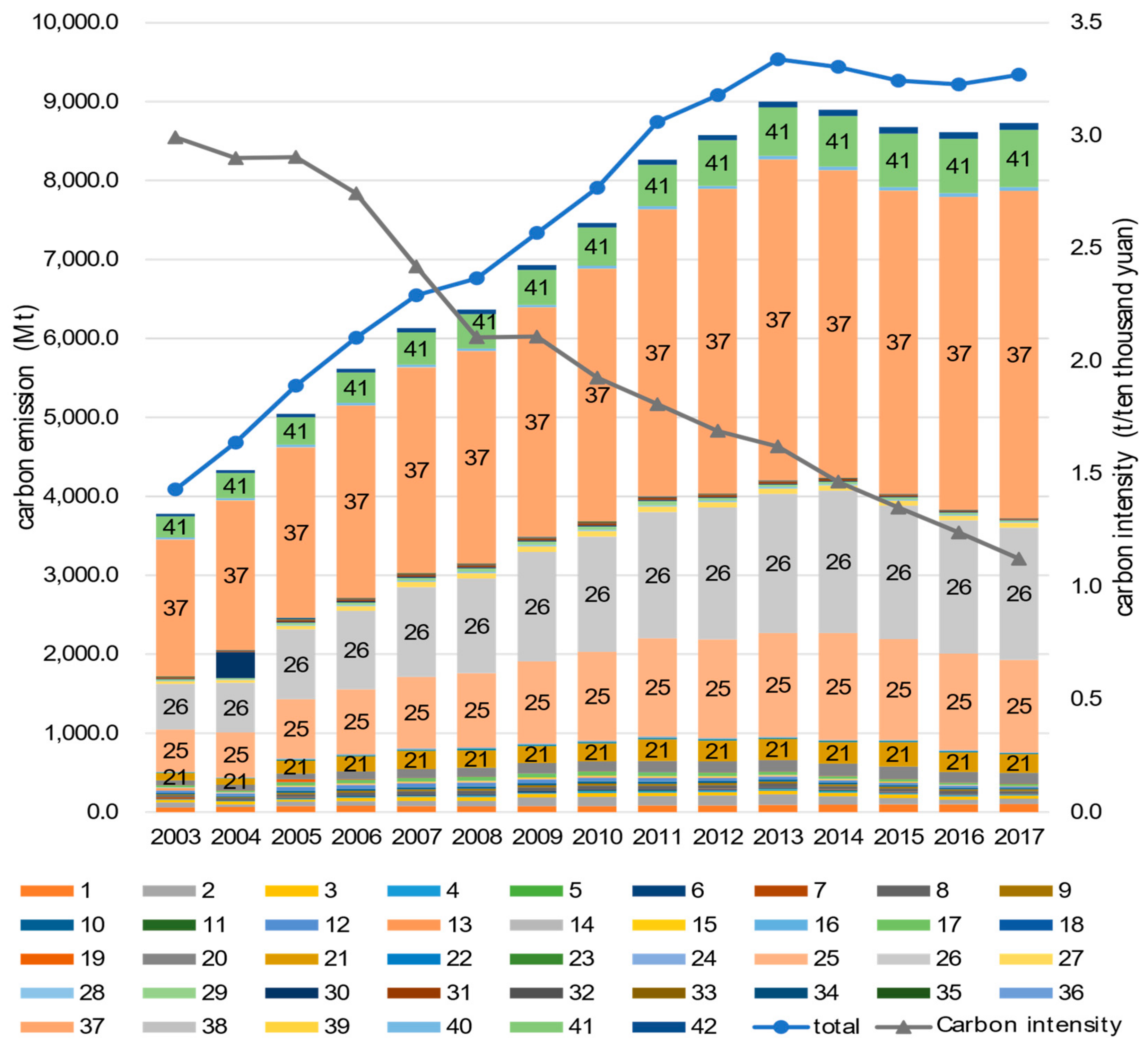 Sustainability 12 08966 g003