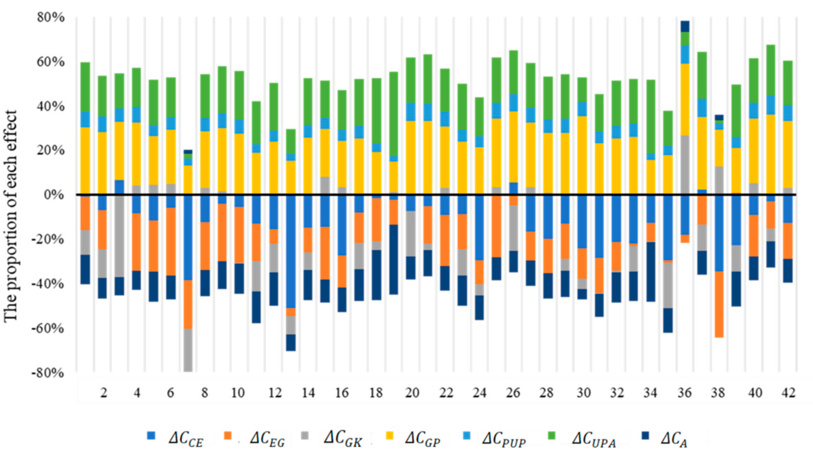 Sustainability 12 08966 g004