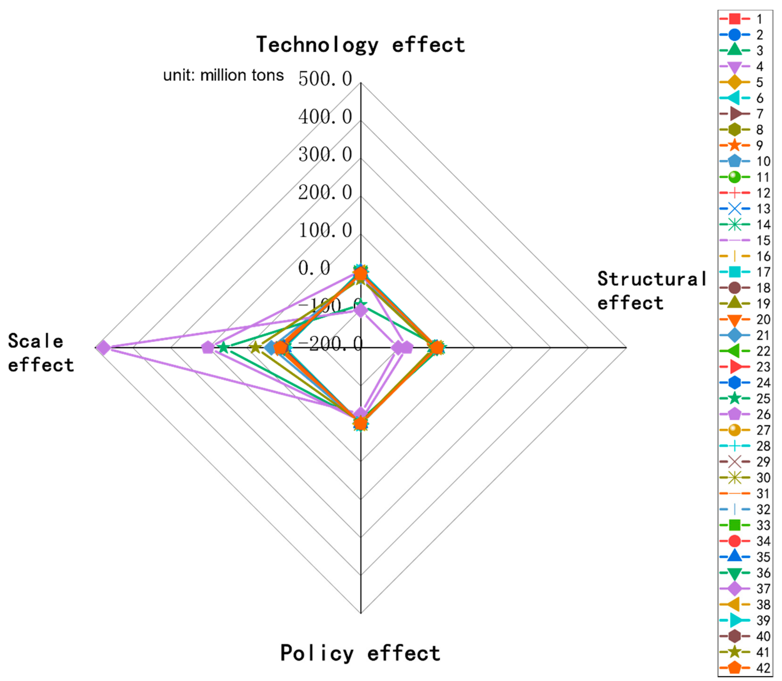 Sustainability 12 08966 g005