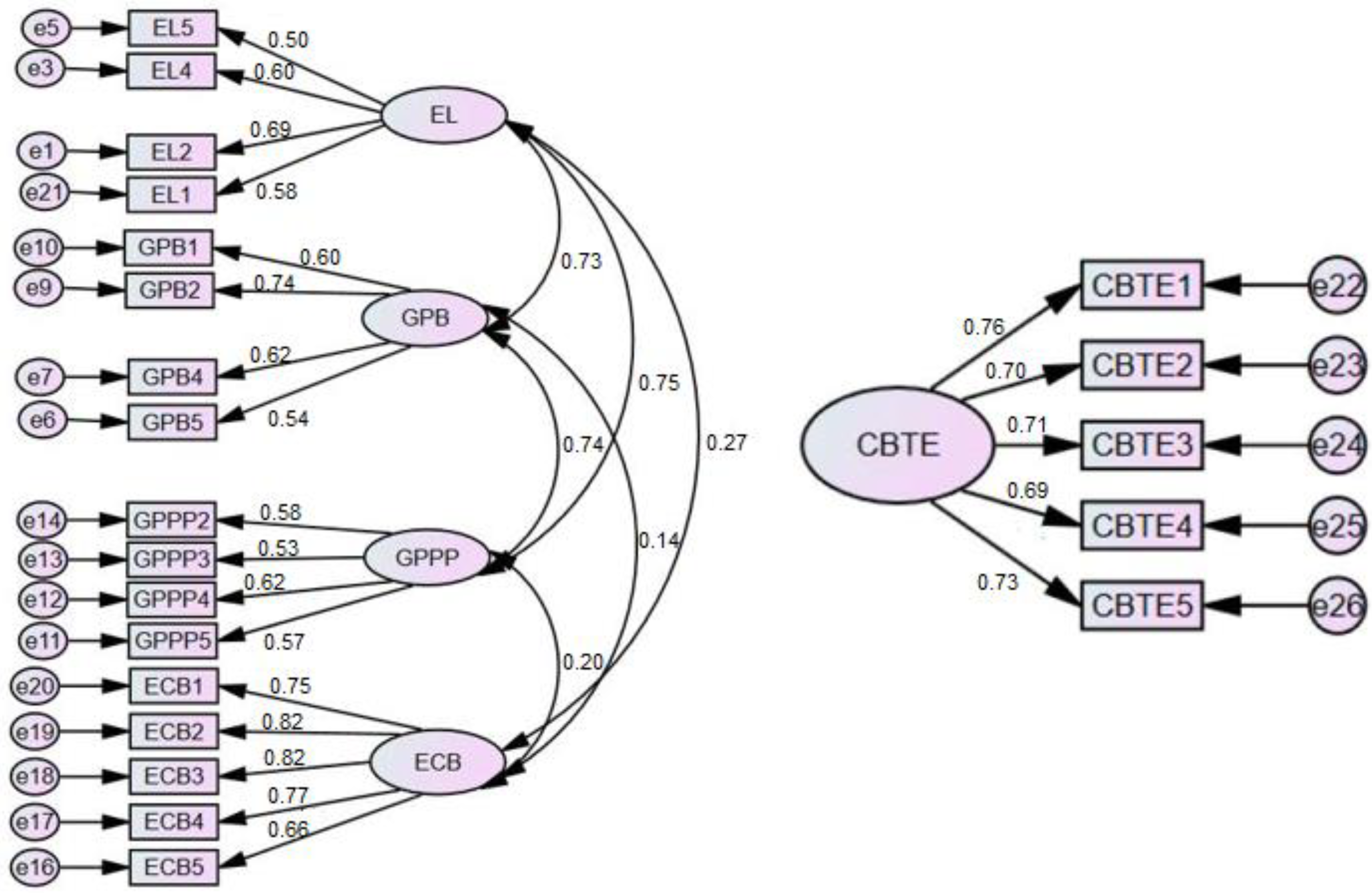 Sustainability 12 08977 g002 Sustainability 12 08977 g002