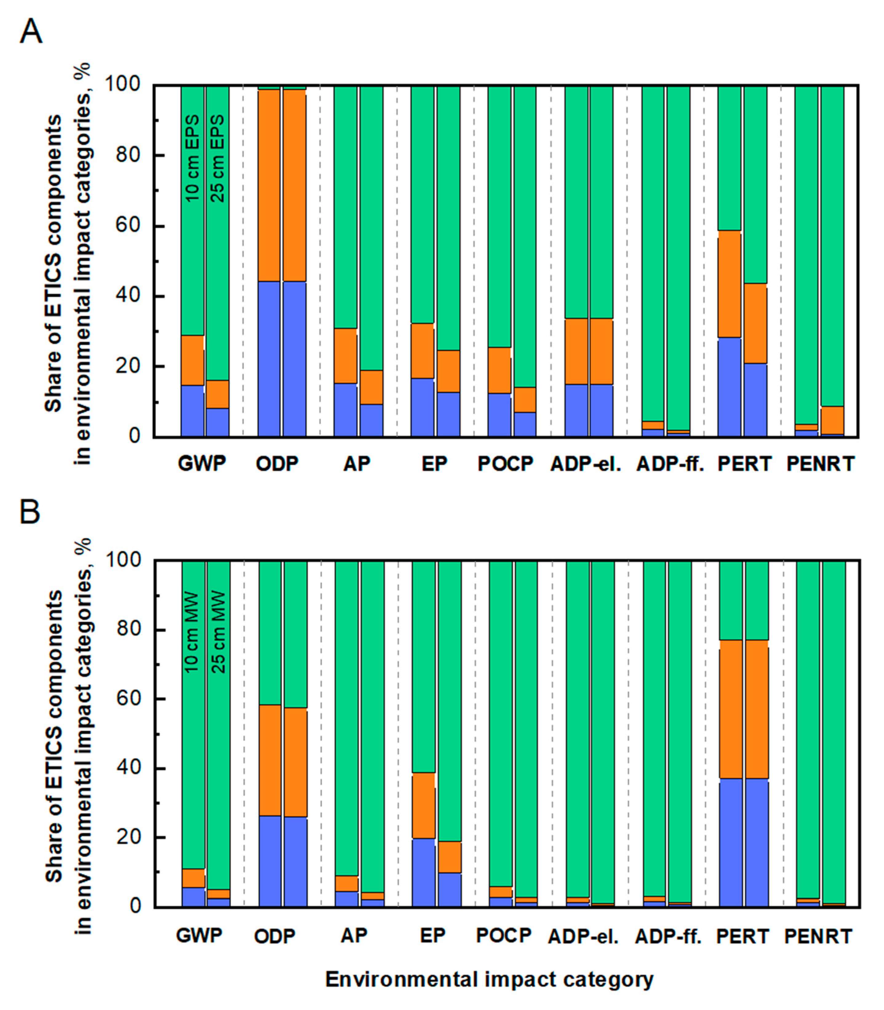 Sustainability 12 08998 g003 Sustainability 12 08998 g003