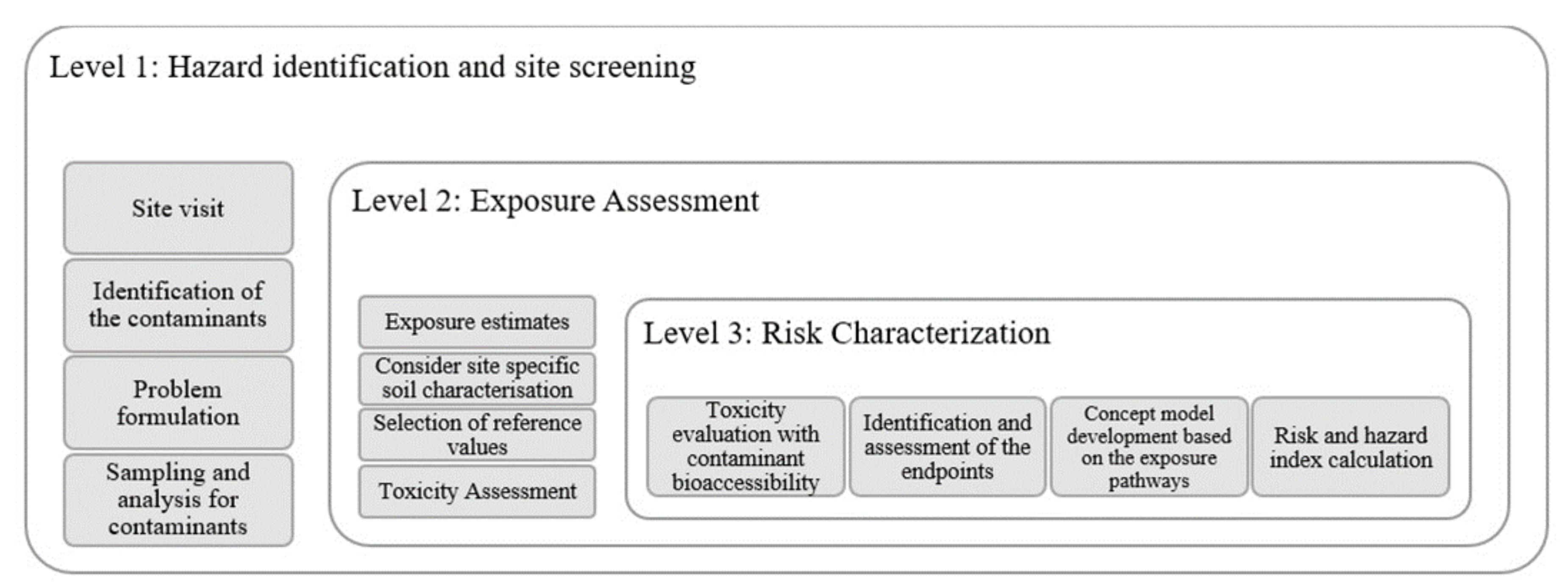 Sustainability 12 09002 g003 Sustainability 12 09002 g003