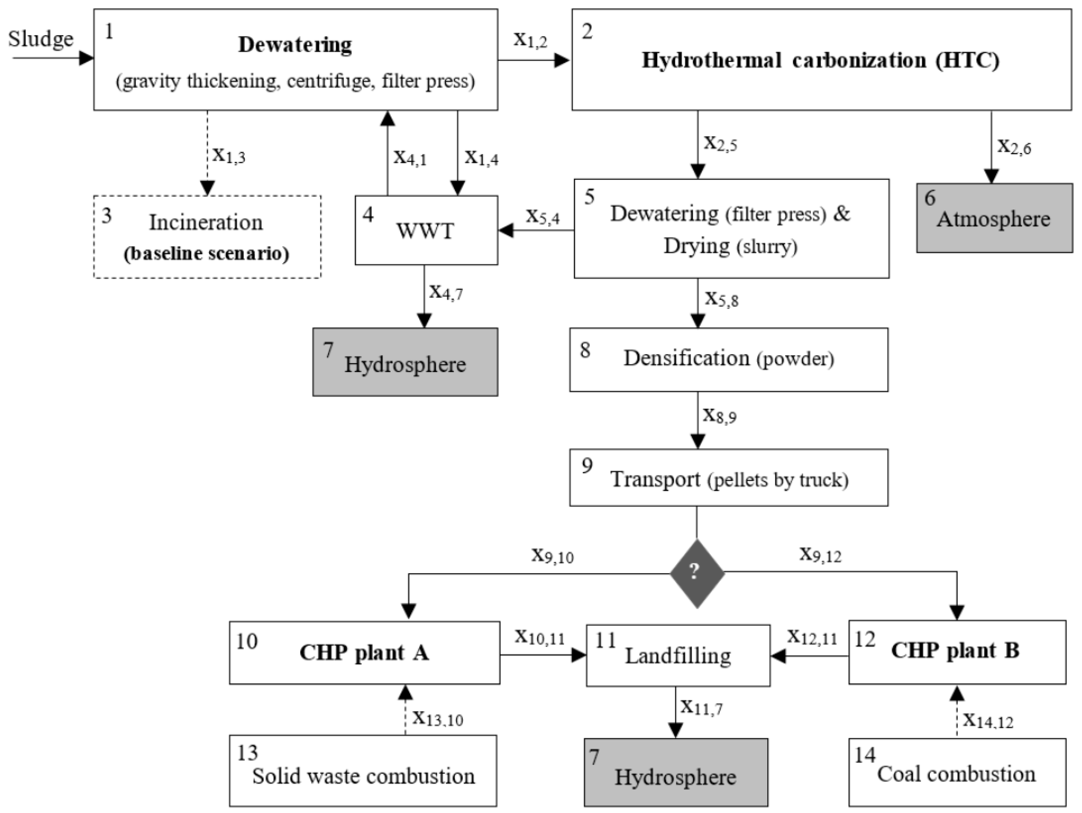 Sustainability 12 09026 g001 Sustainability 12 09026 g001