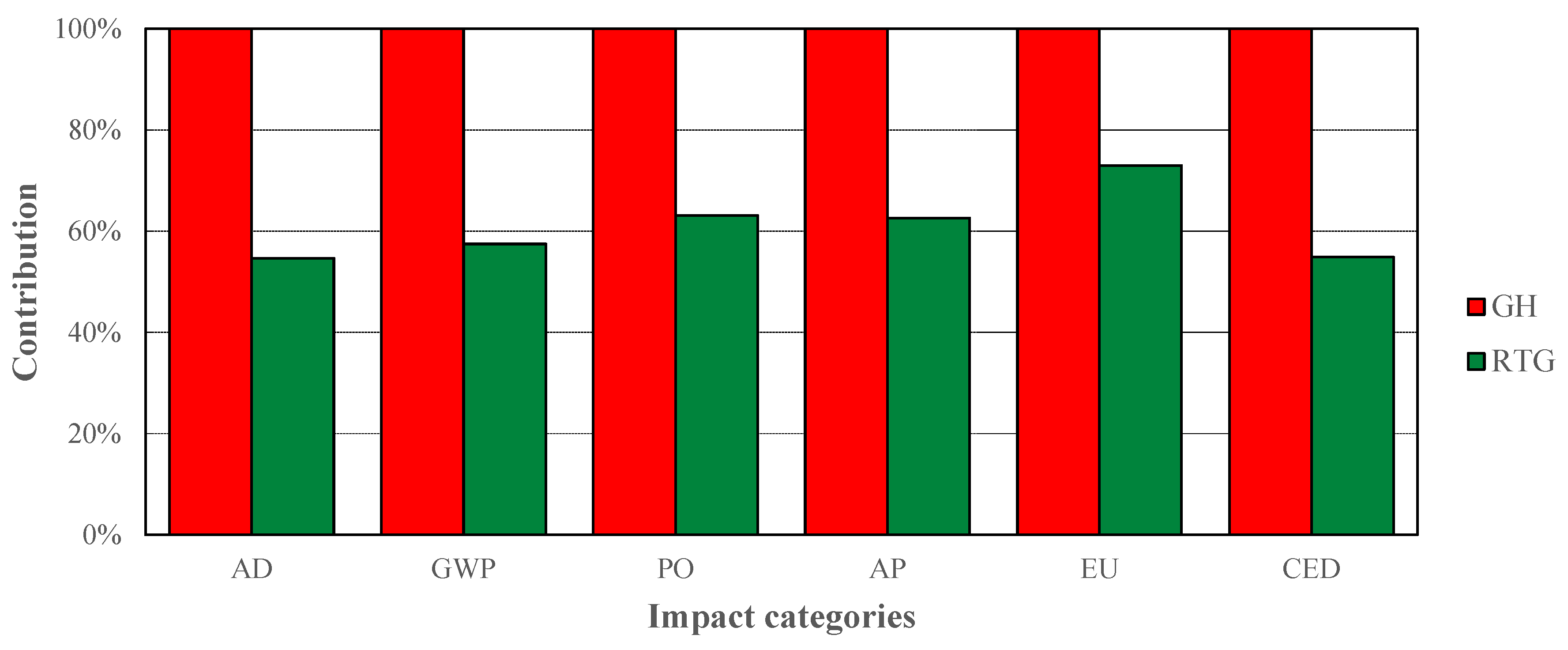 Sustainability 12 09029 g005