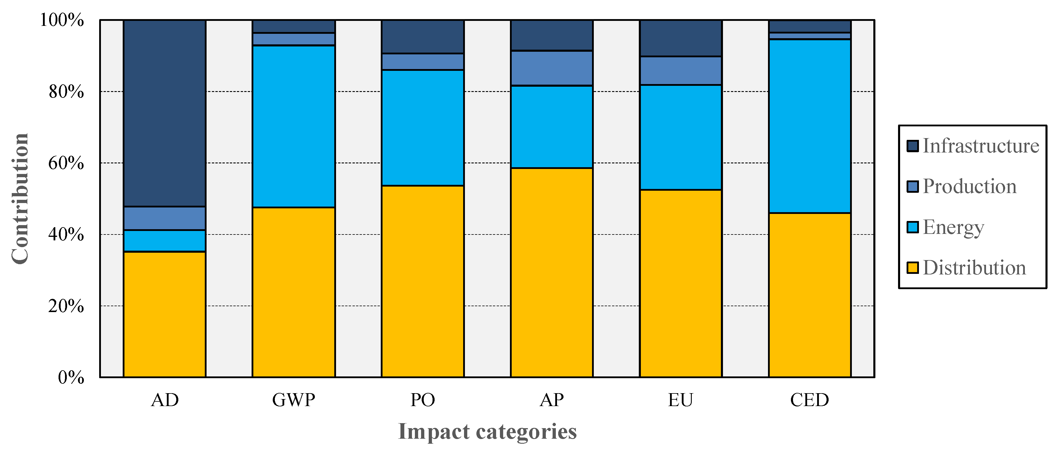 Sustainability 12 09029 g006