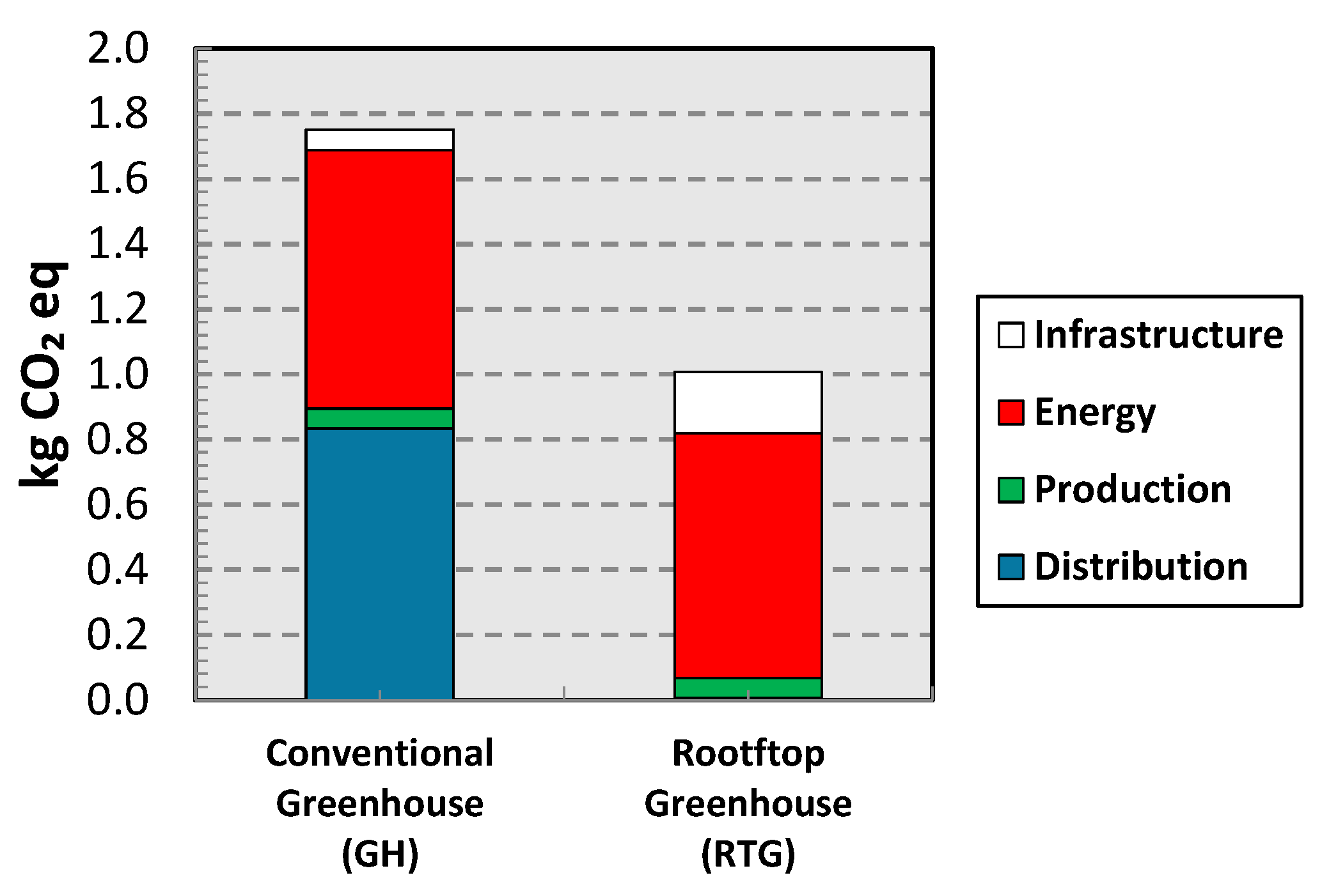 Sustainability 12 09029 g008
