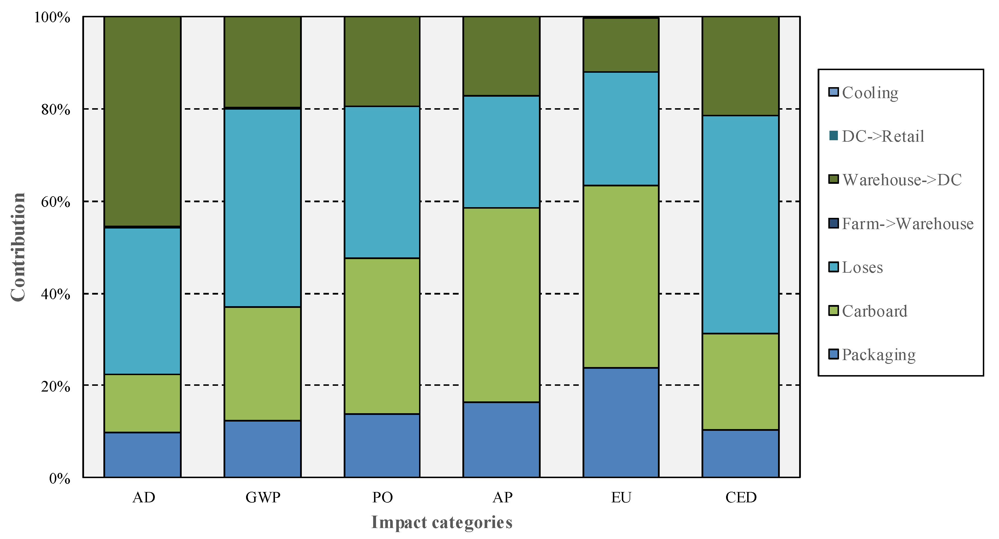 Sustainability 12 09029 g009