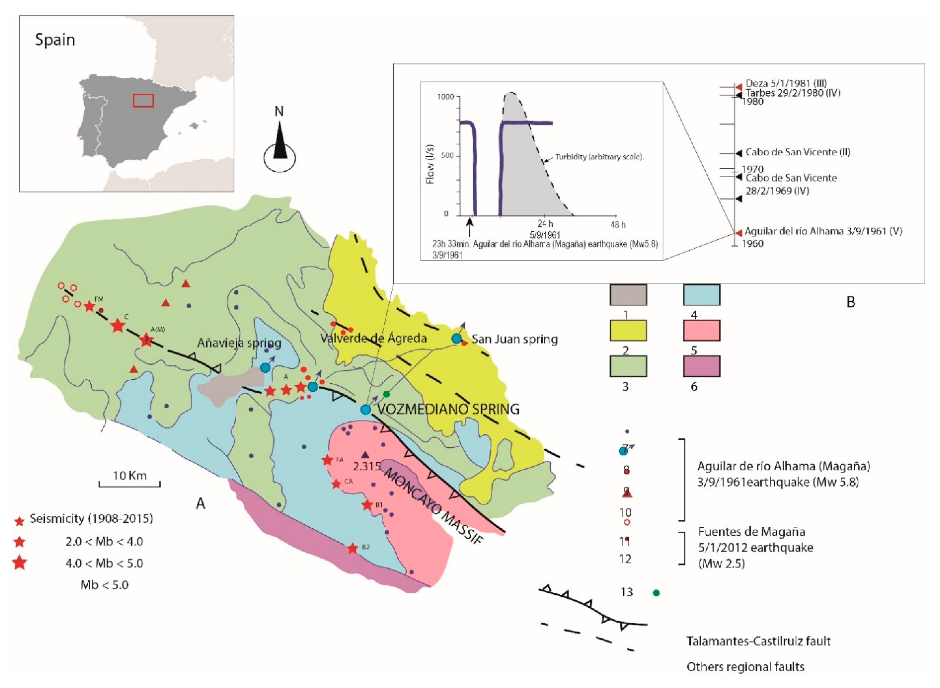 Sustainability | Free Full-Text | Hydrogeological Changes along a Fault  Zone Caused by Earthquakes in the Moncayo Massif (Iberian Chain, Spain) |  HTML