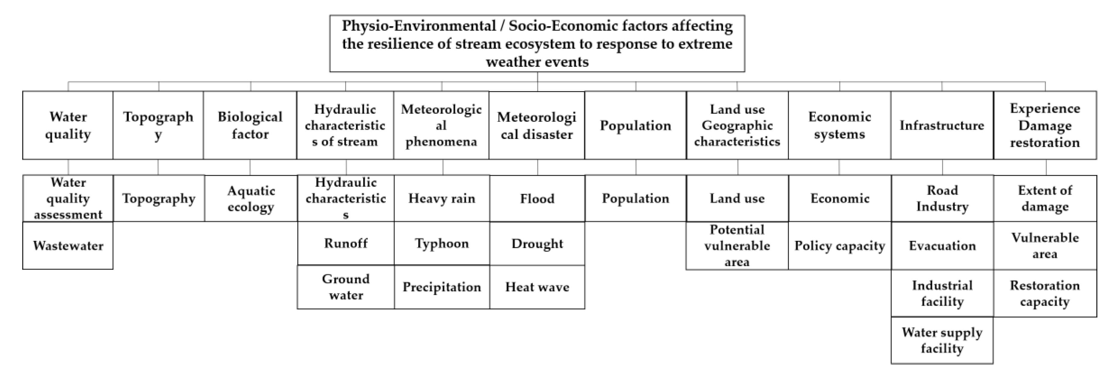 Sustainability 12 09035 g002 Sustainability 12 09035 g002