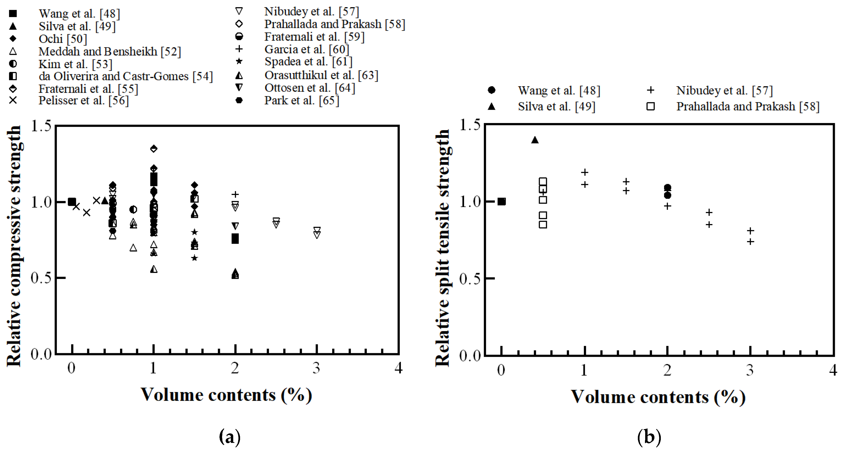 Sustainability 12 09060 g016a Sustainability 12 09060 g016a