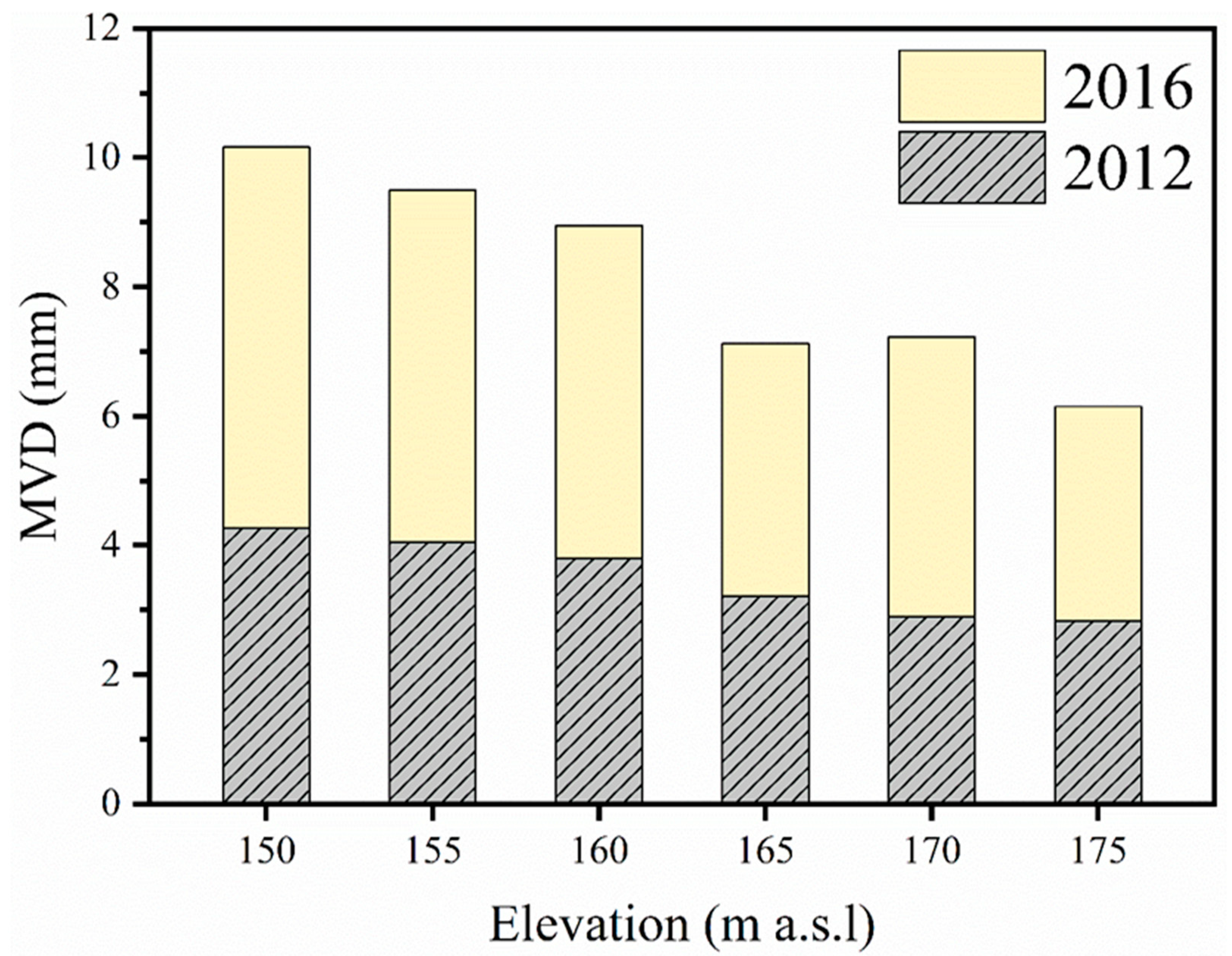 Sustainability 12 09107 g005