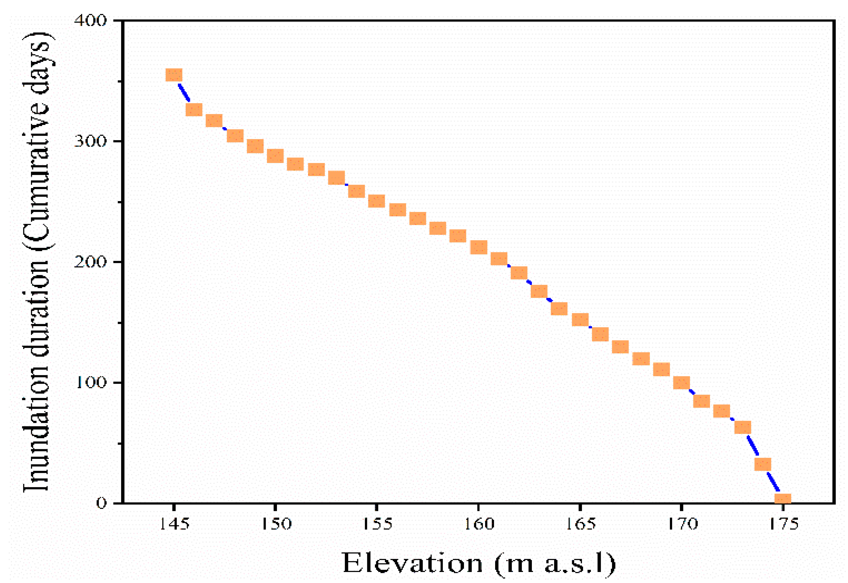 Sustainability 12 09107 g006