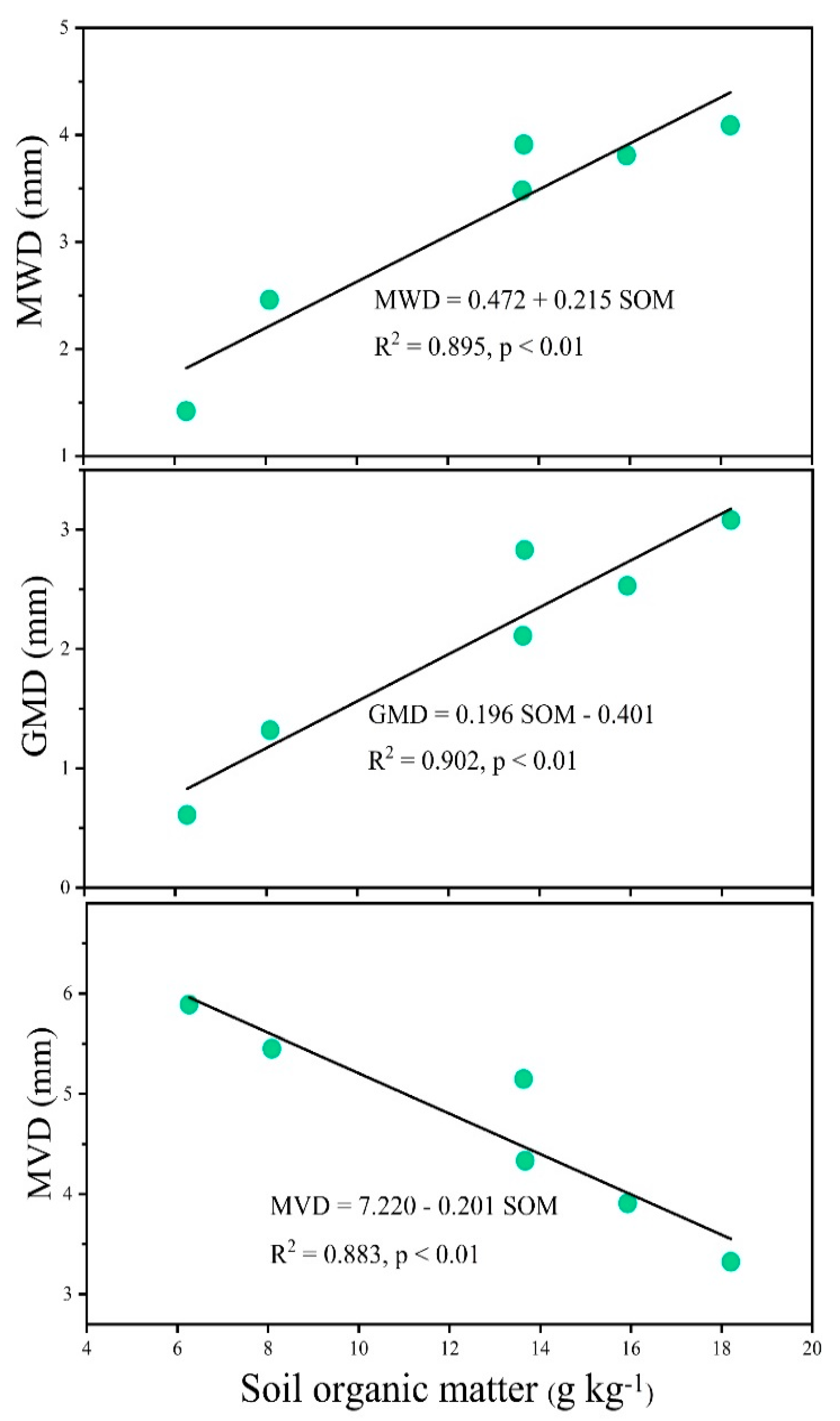 Sustainability 12 09107 g007