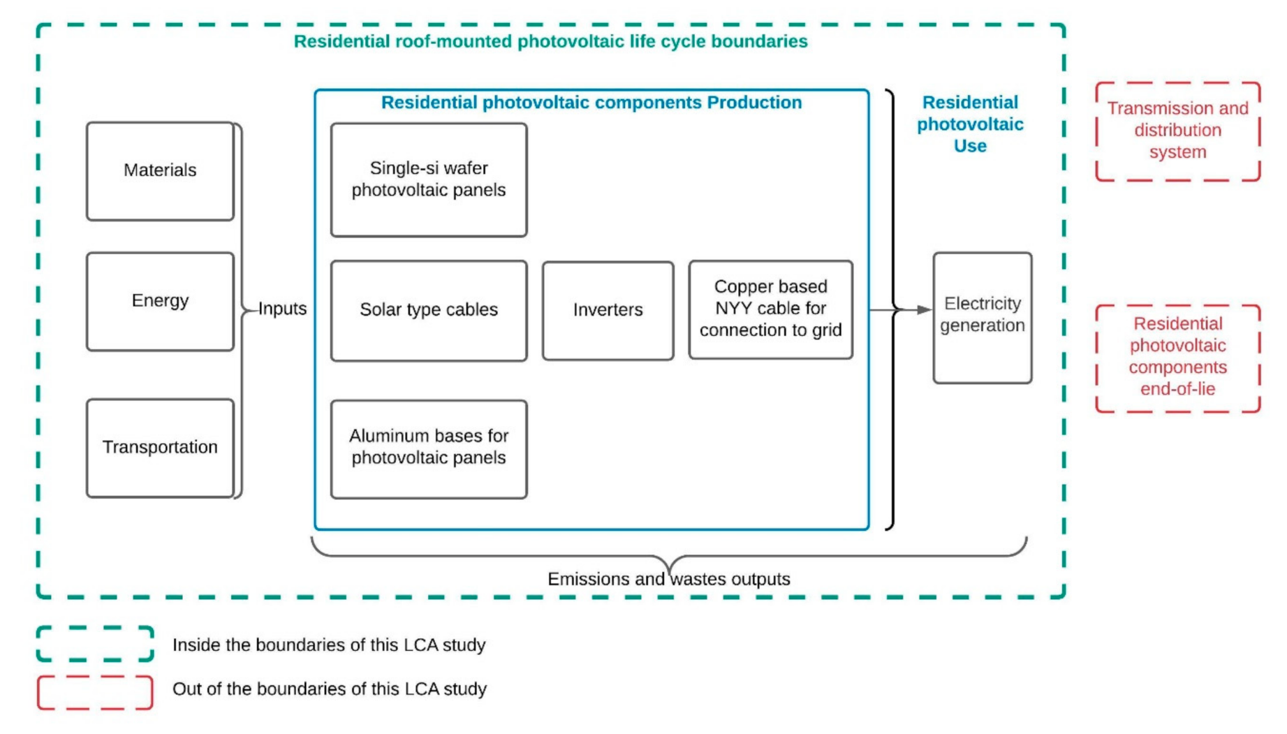 Sustainability 12 09120 g004