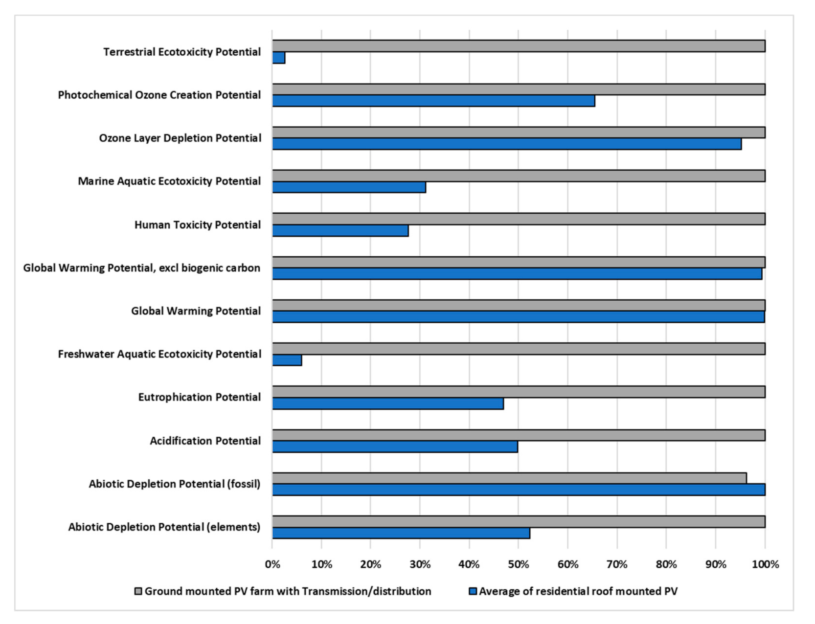 Sustainability 12 09120 g008