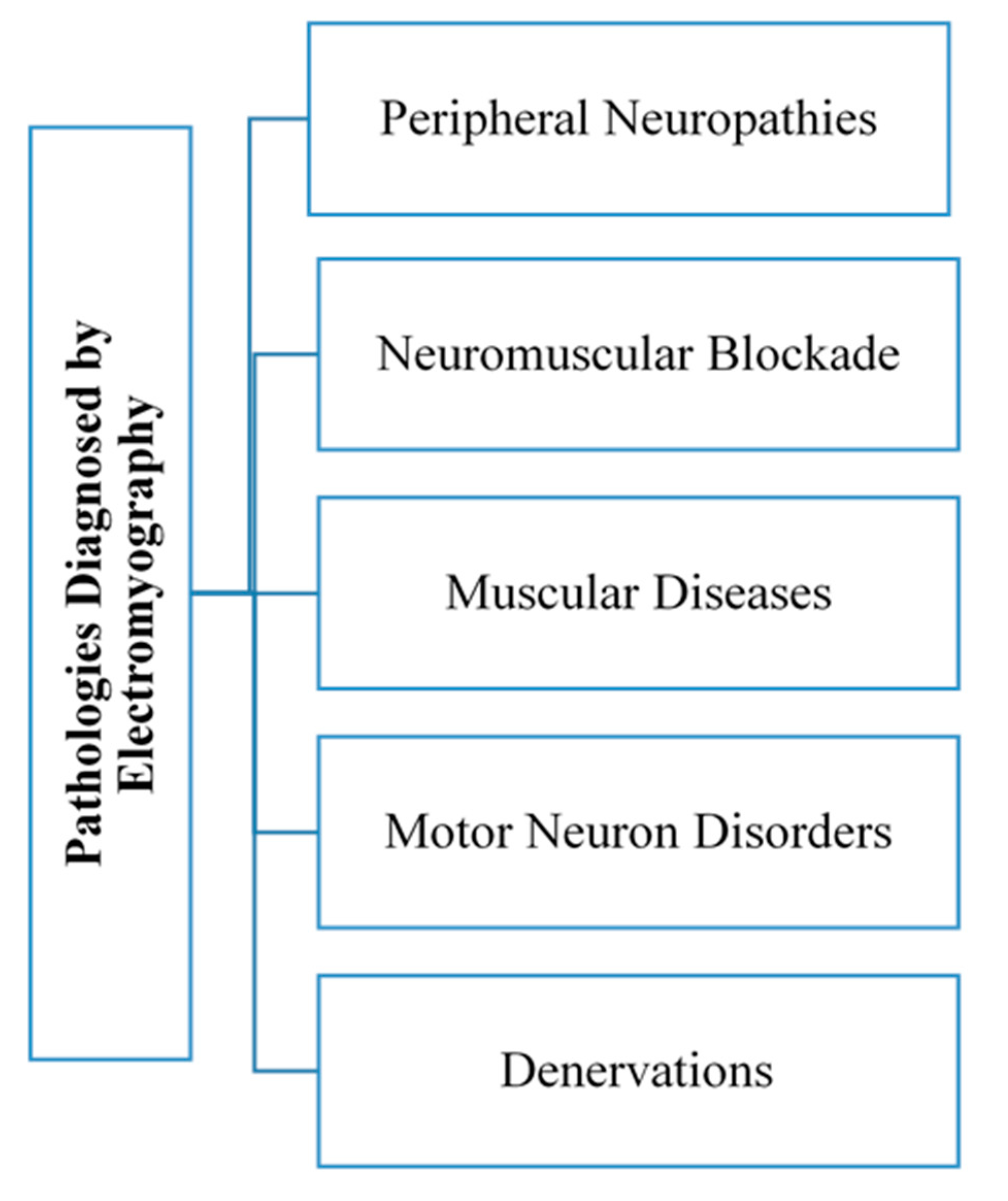 Sustainability 12 09137 g003 Sustainability 12 09137 g003