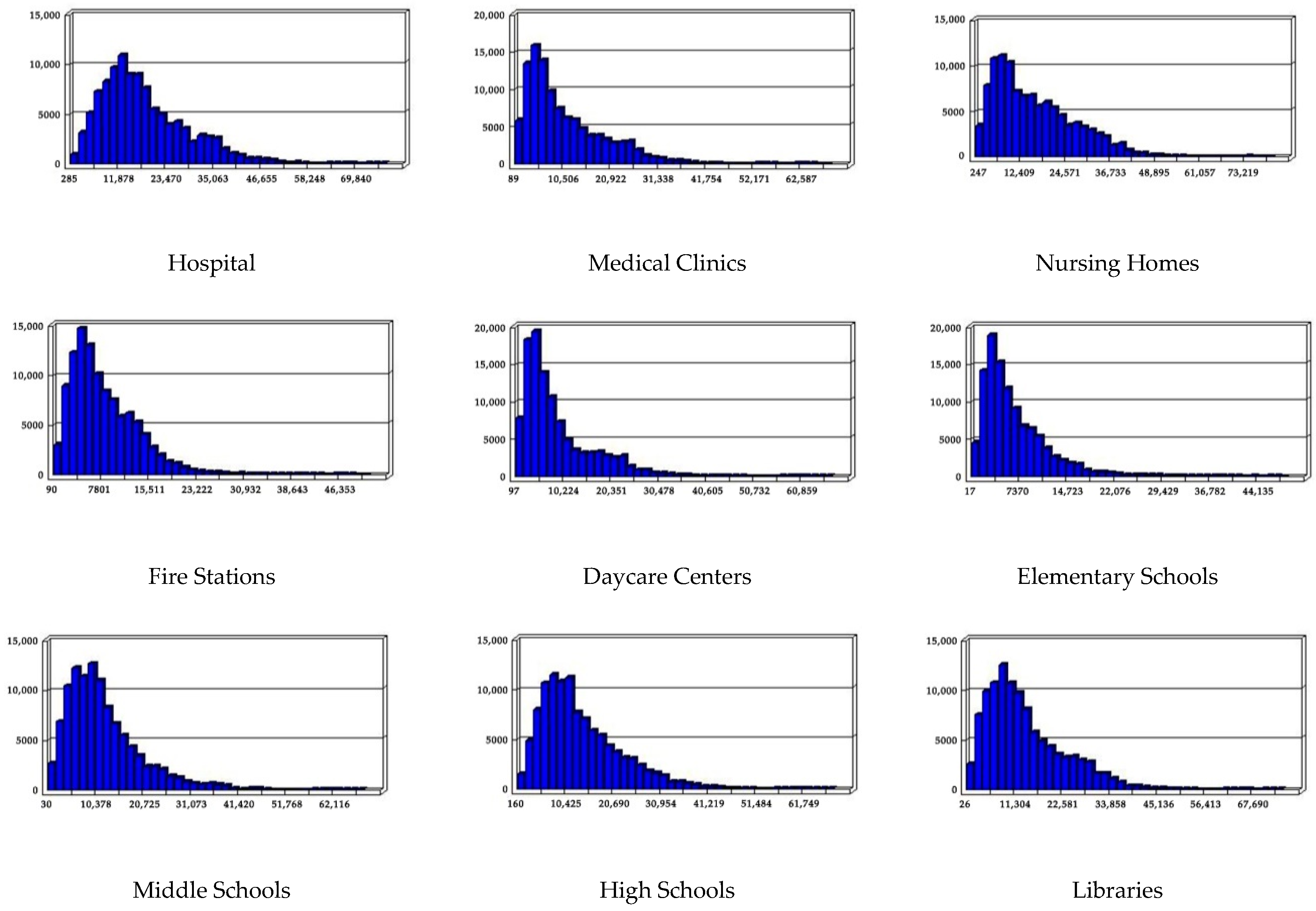 Sustainability 12 09142 g007a