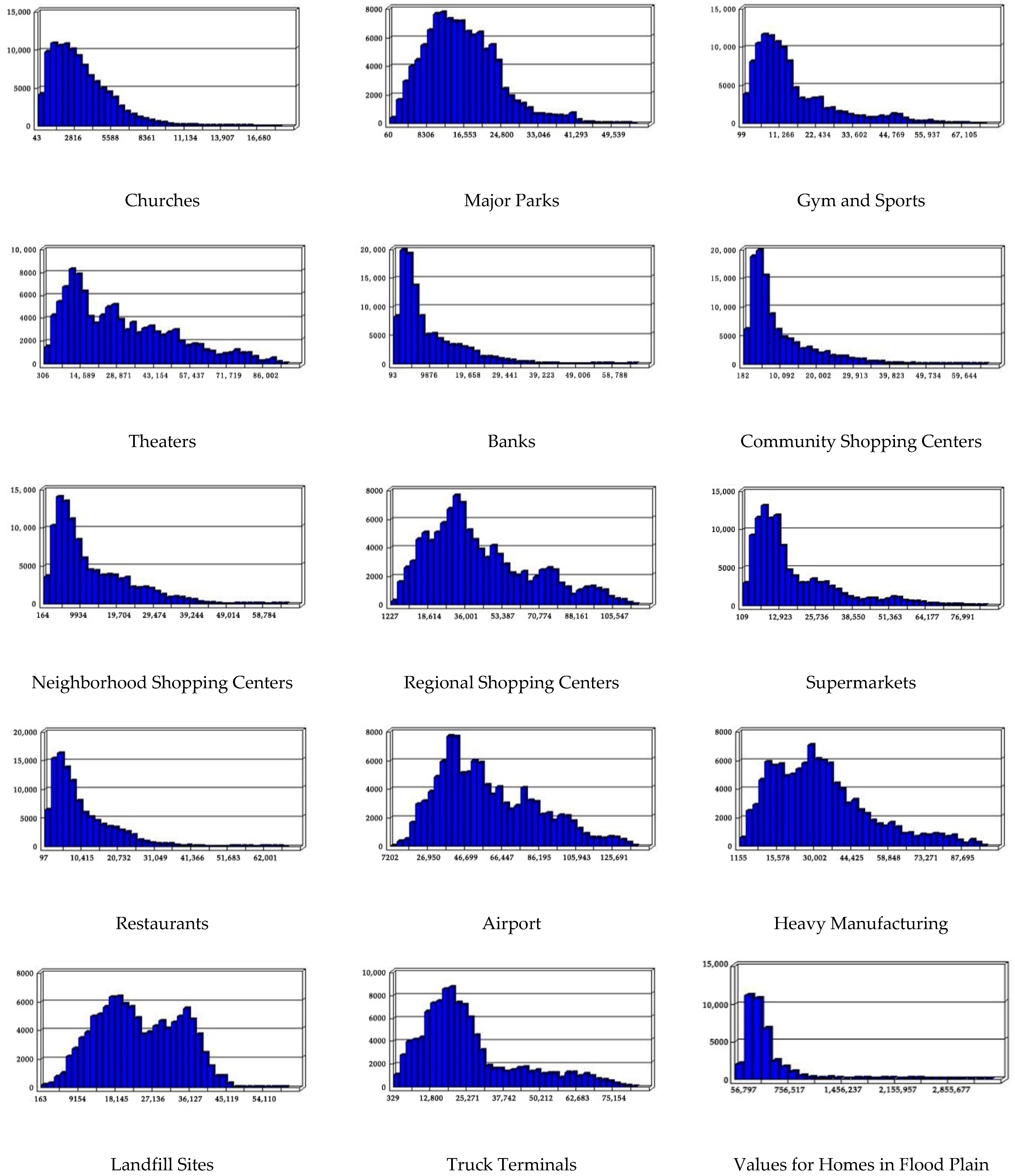 Sustainability 12 09142 g007b