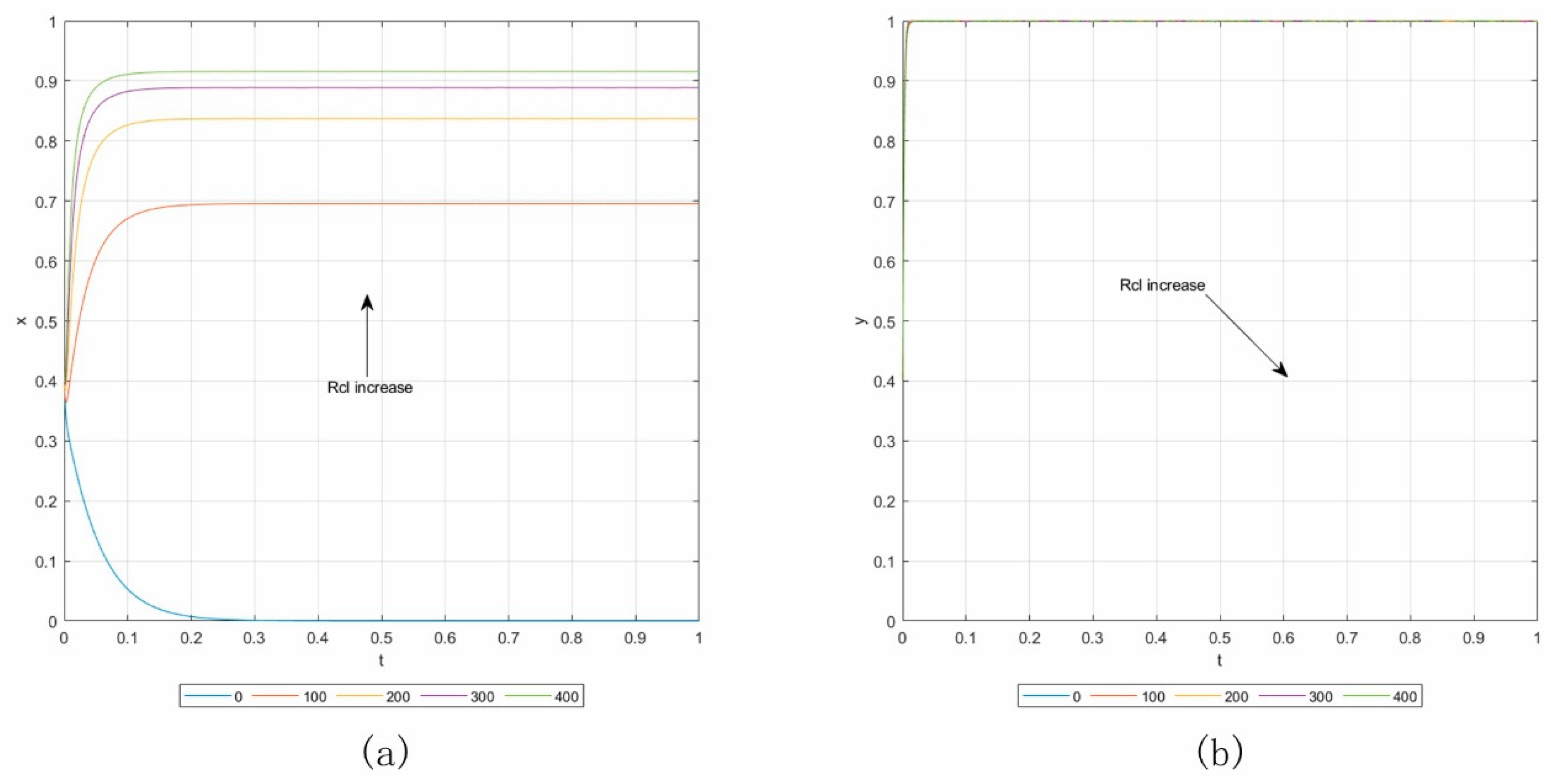 Sustainability 12 09162 g007