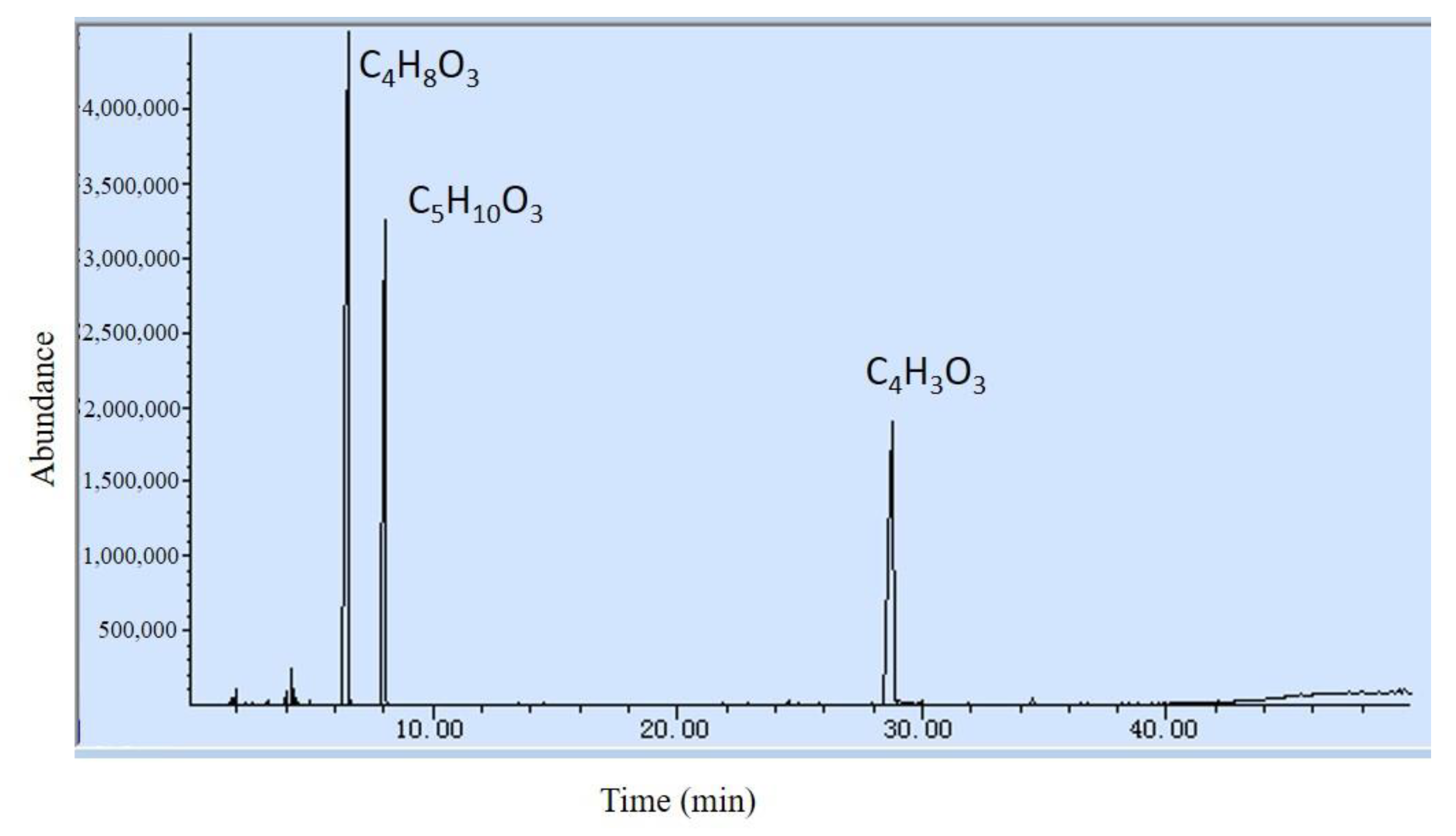 Sustainability 12 09164 g006