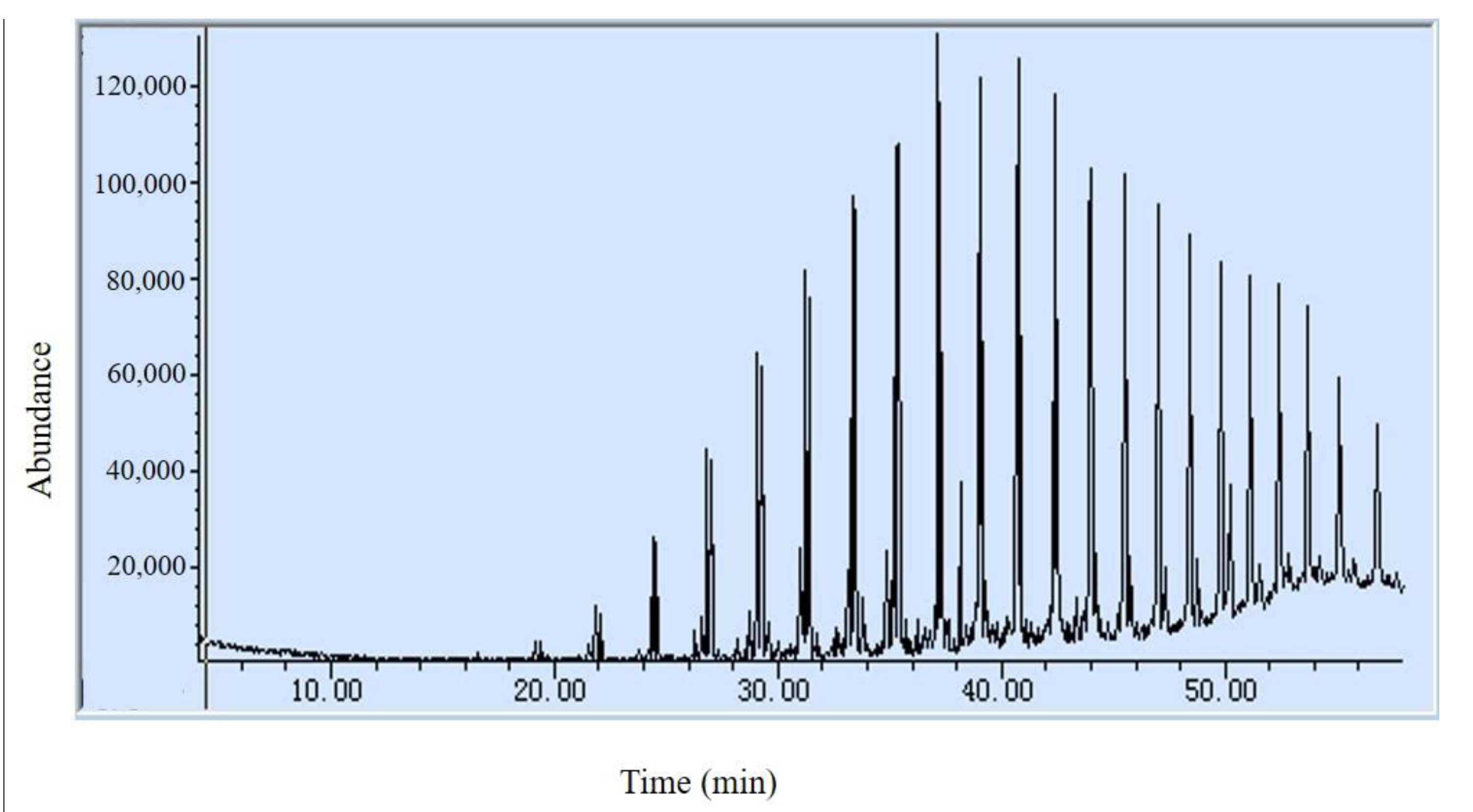 Sustainability 12 09164 g008