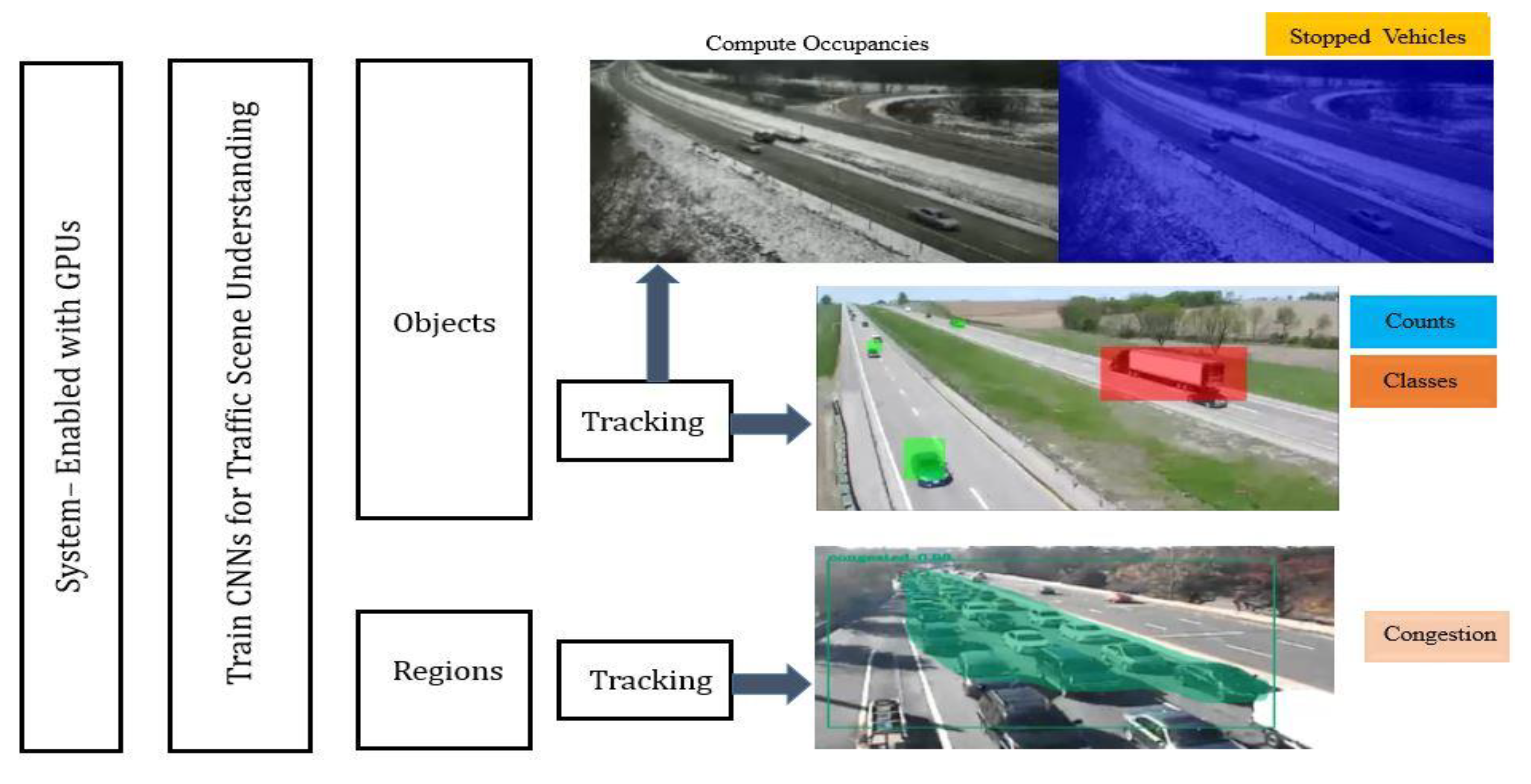 New AI Sytem Offers Potential Air Traffic Management Solutions