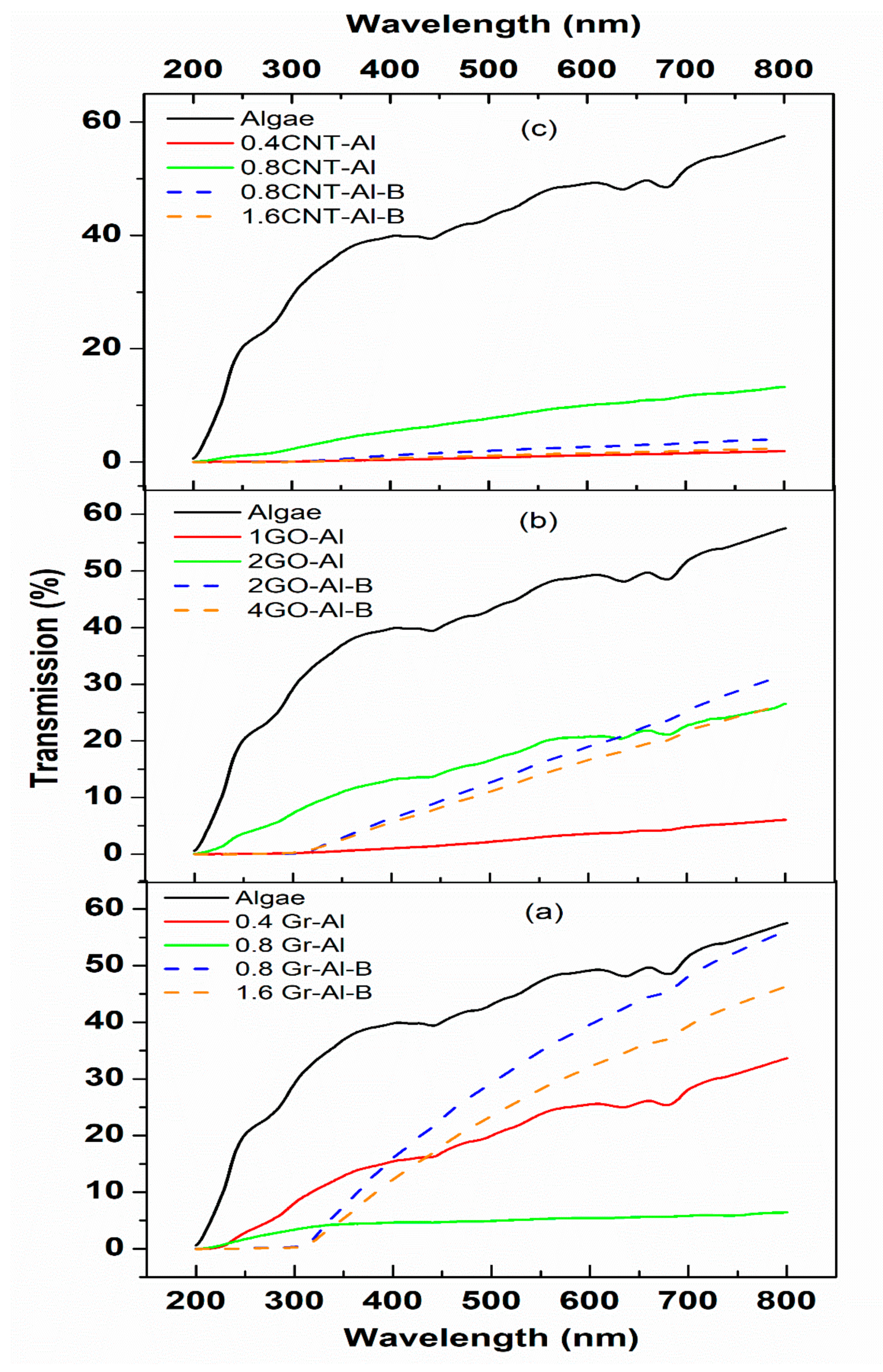 Sustainability 12 09218 g001 Sustainability 12 09218 g001