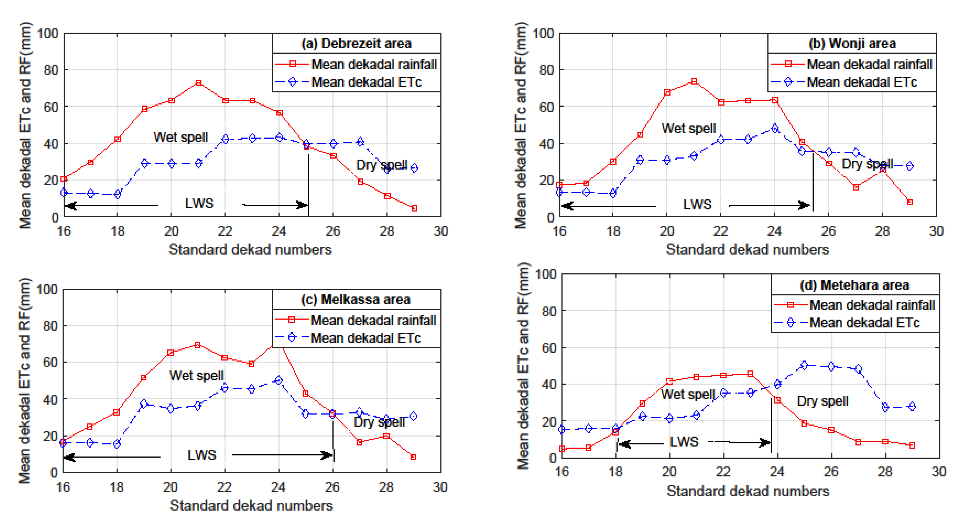 Sustainability 12 09221 g003 Sustainability 12 09221 g003