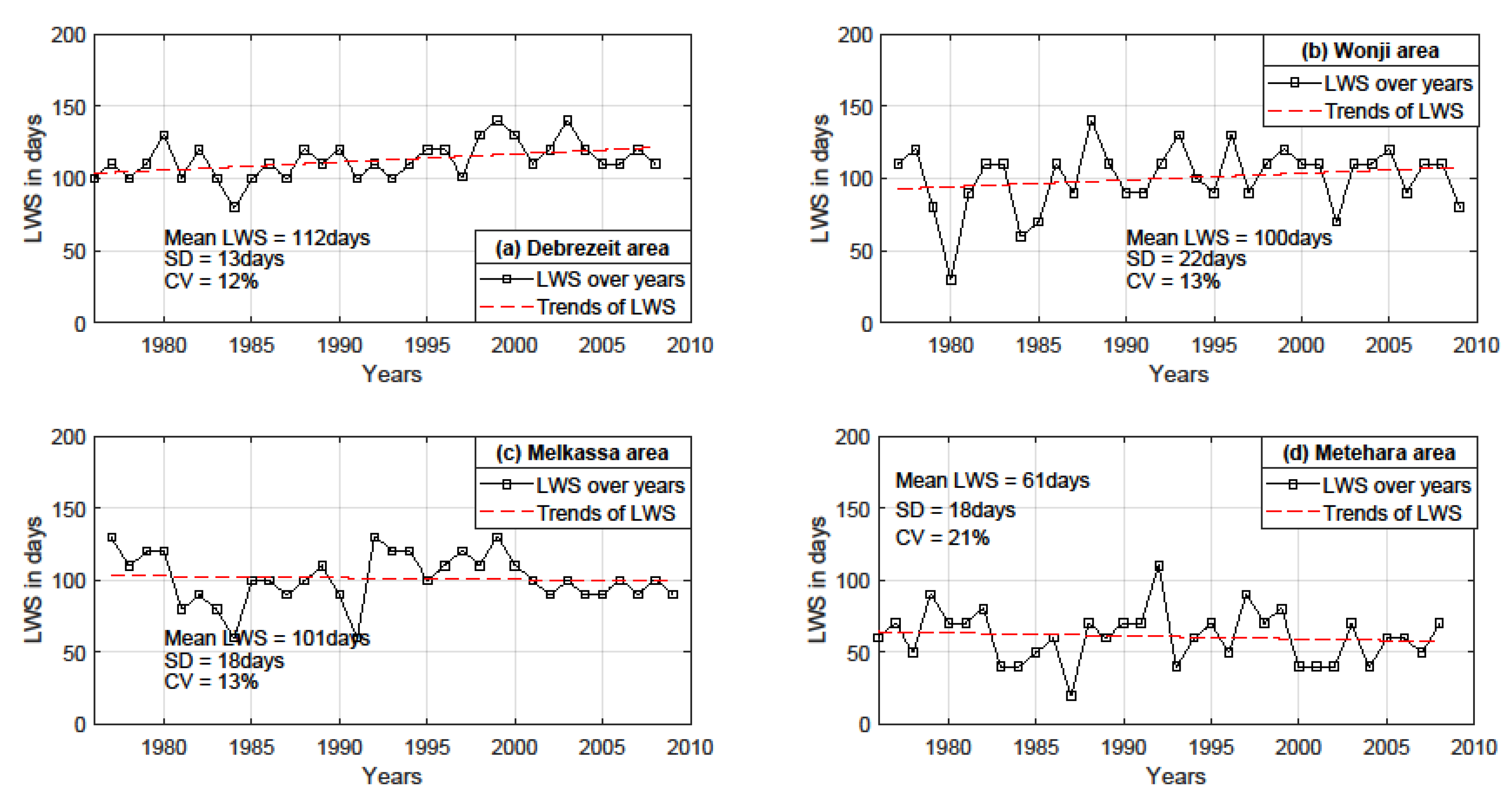 Sustainability 12 09221 g004 Sustainability 12 09221 g004