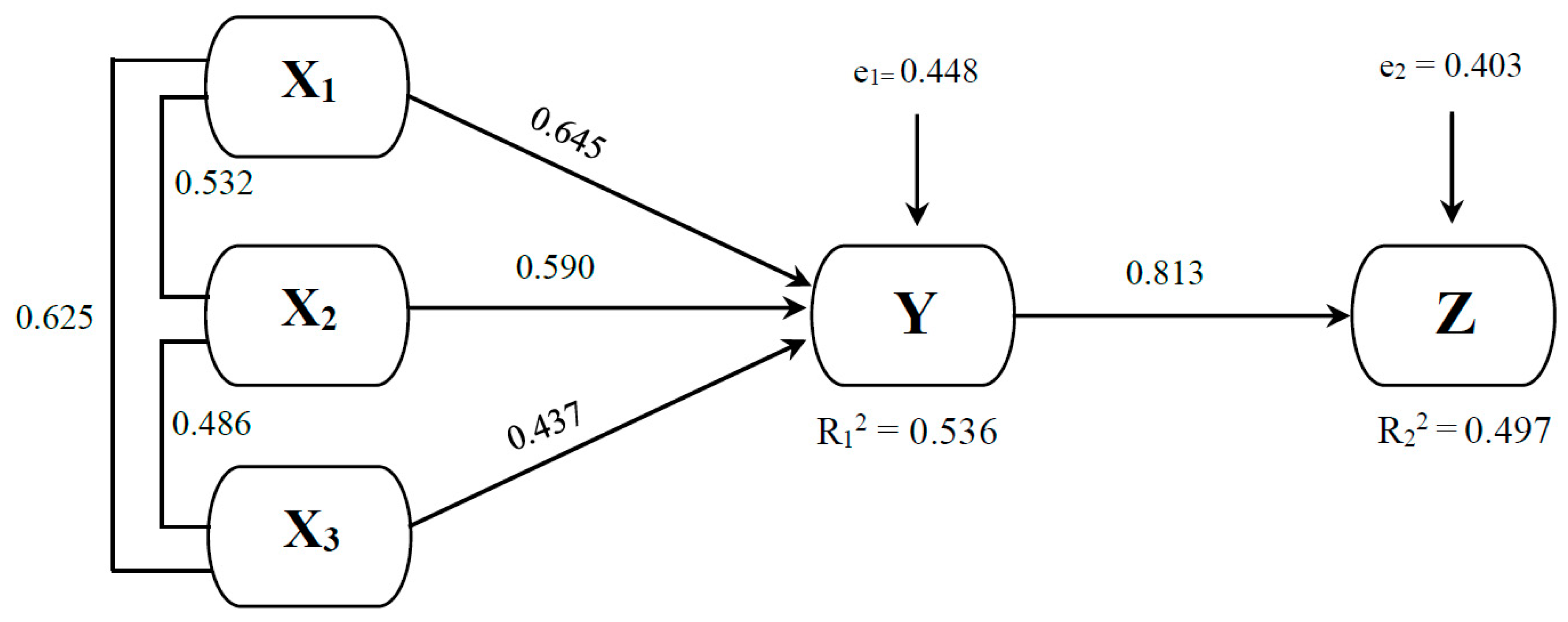 Sustainability  Free Full-Text  The Complexity of Space 