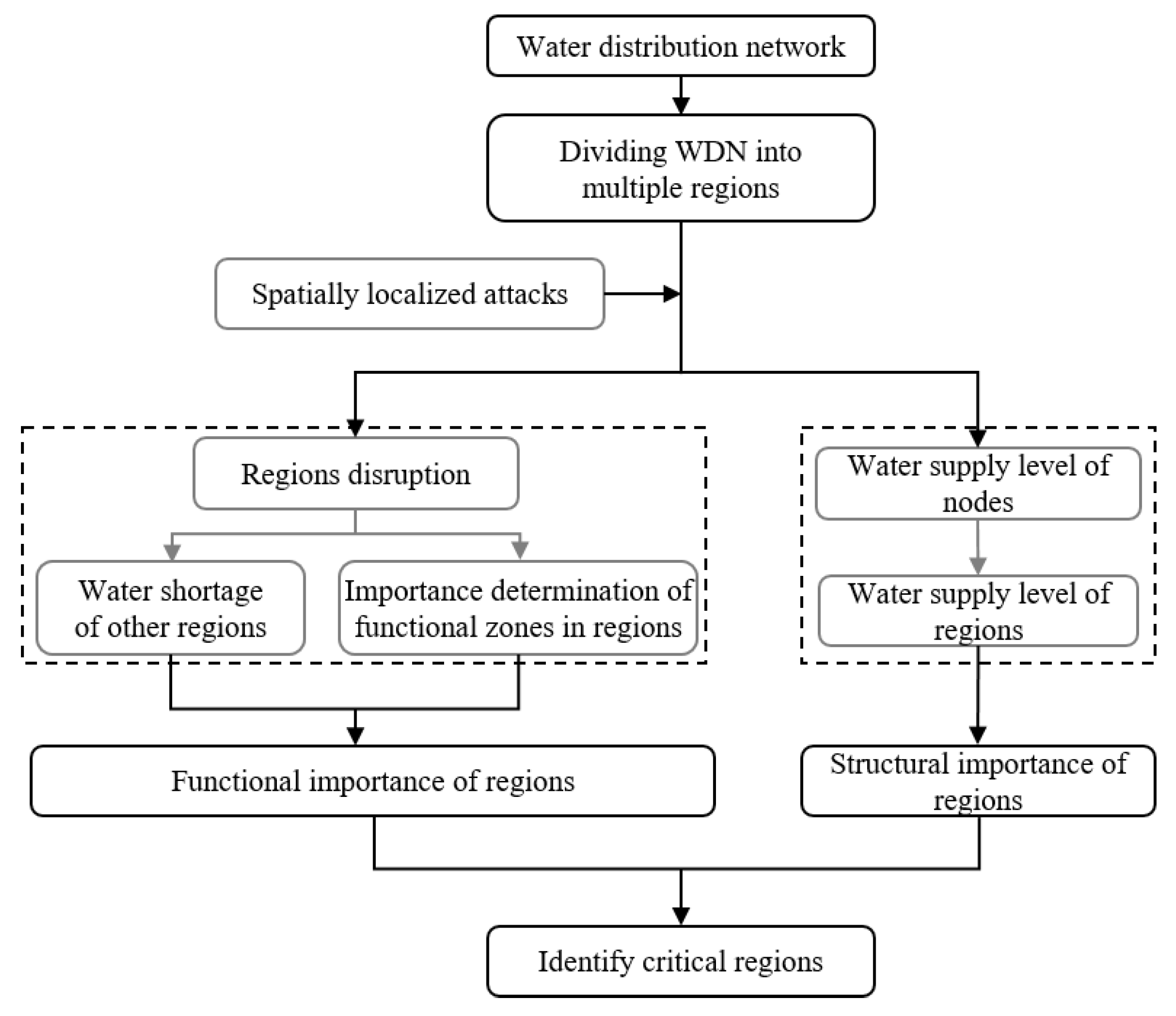 Sustainability 12 09247 g004