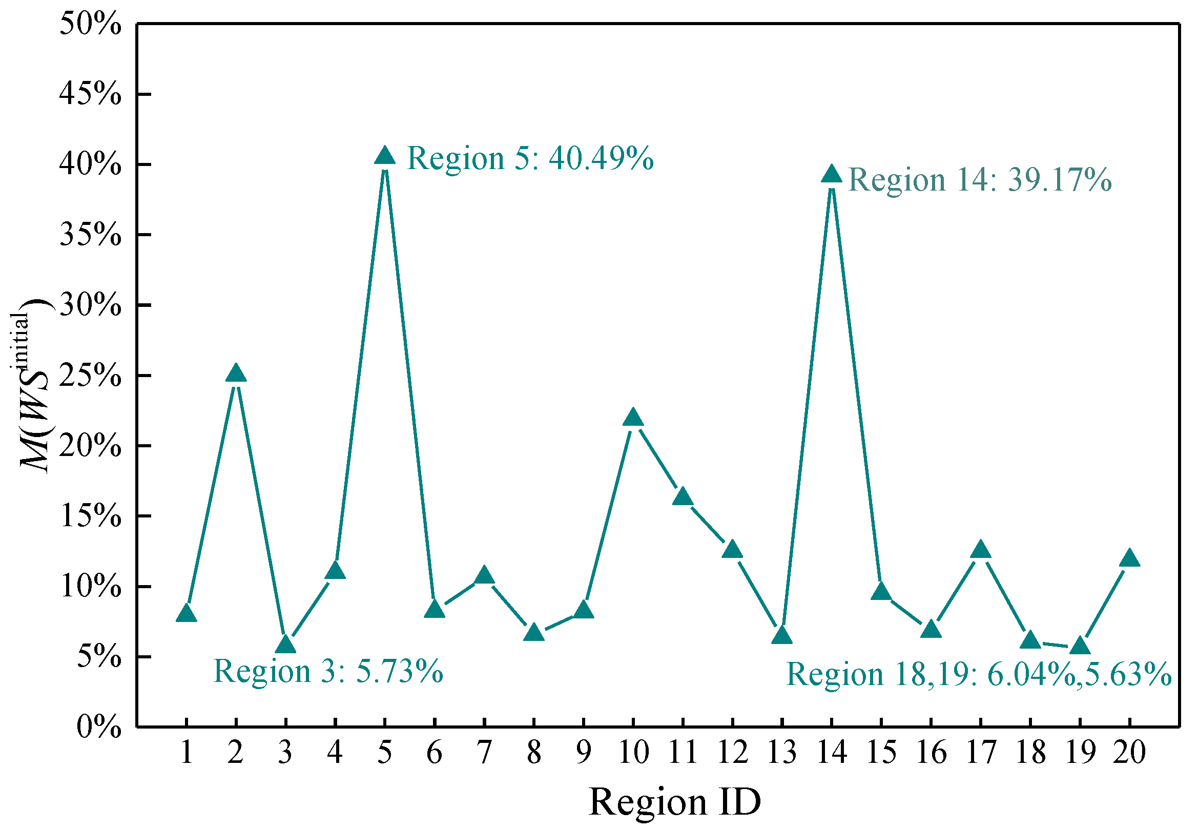 Sustainability 12 09247 g007