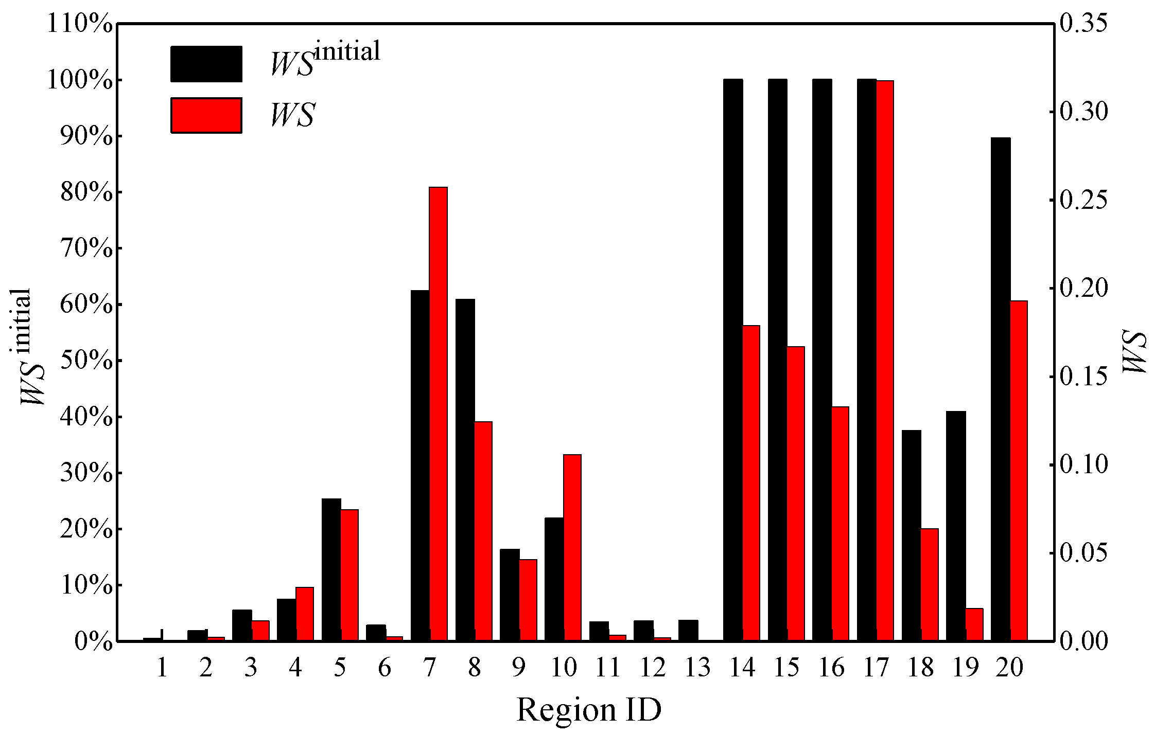 Sustainability 12 09247 g011