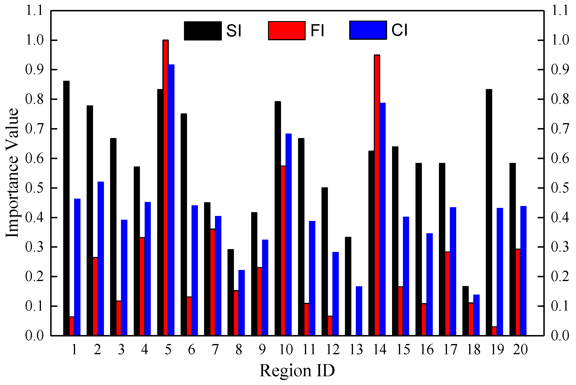Sustainability 12 09247 g012
