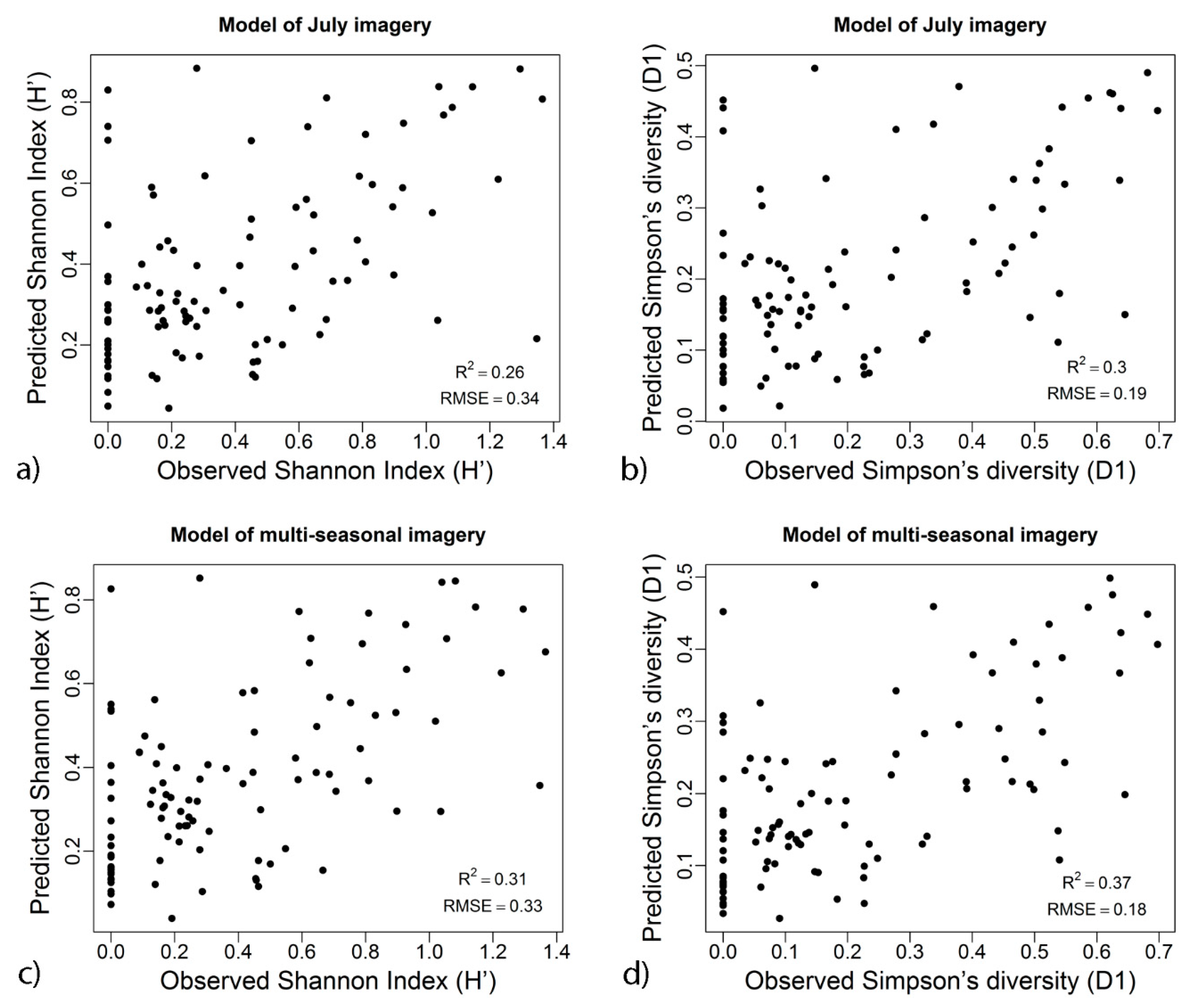 Sustainability 12 09250 g002 Sustainability 12 09250 g002
