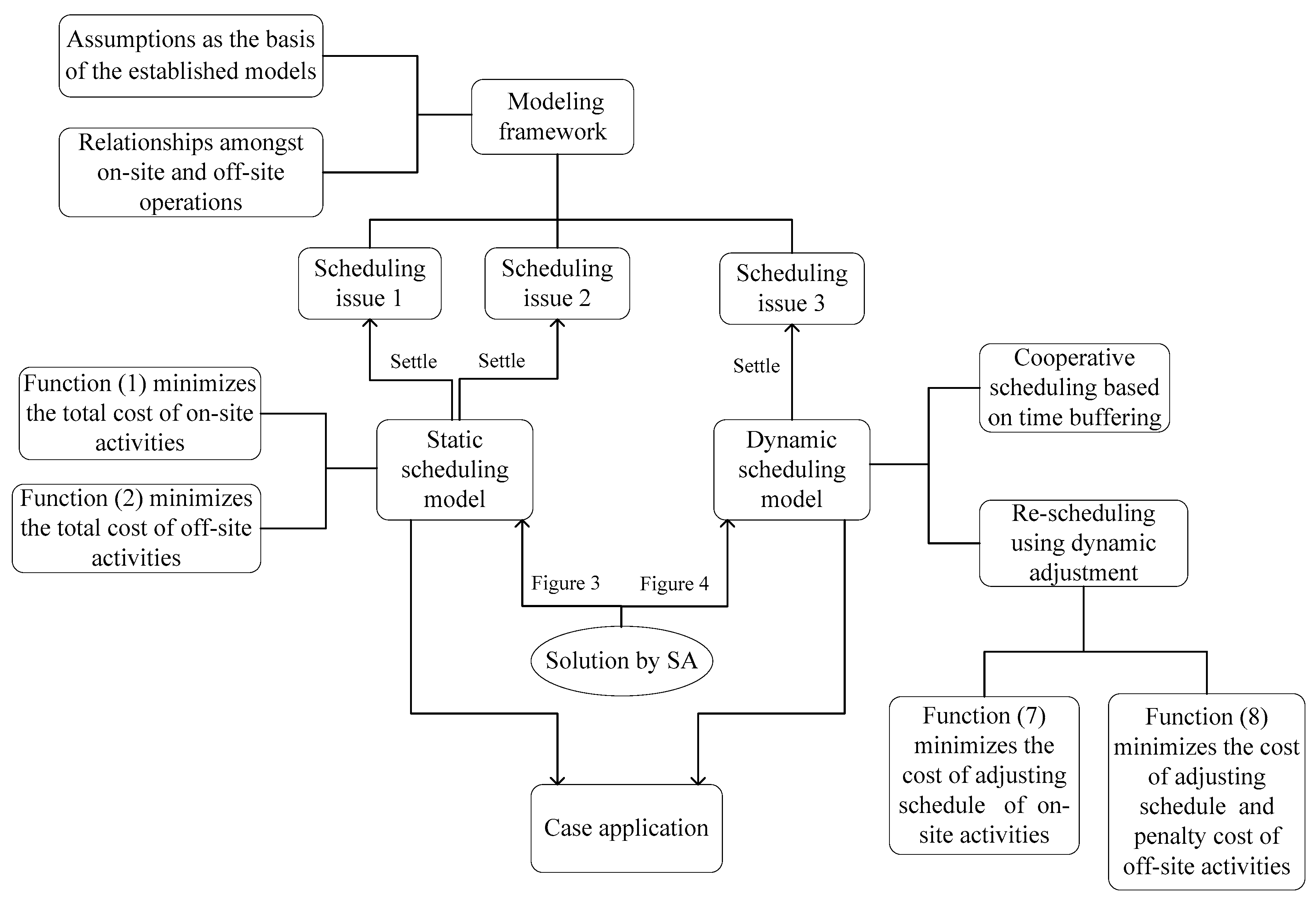 Sustainability 12 09266 g002