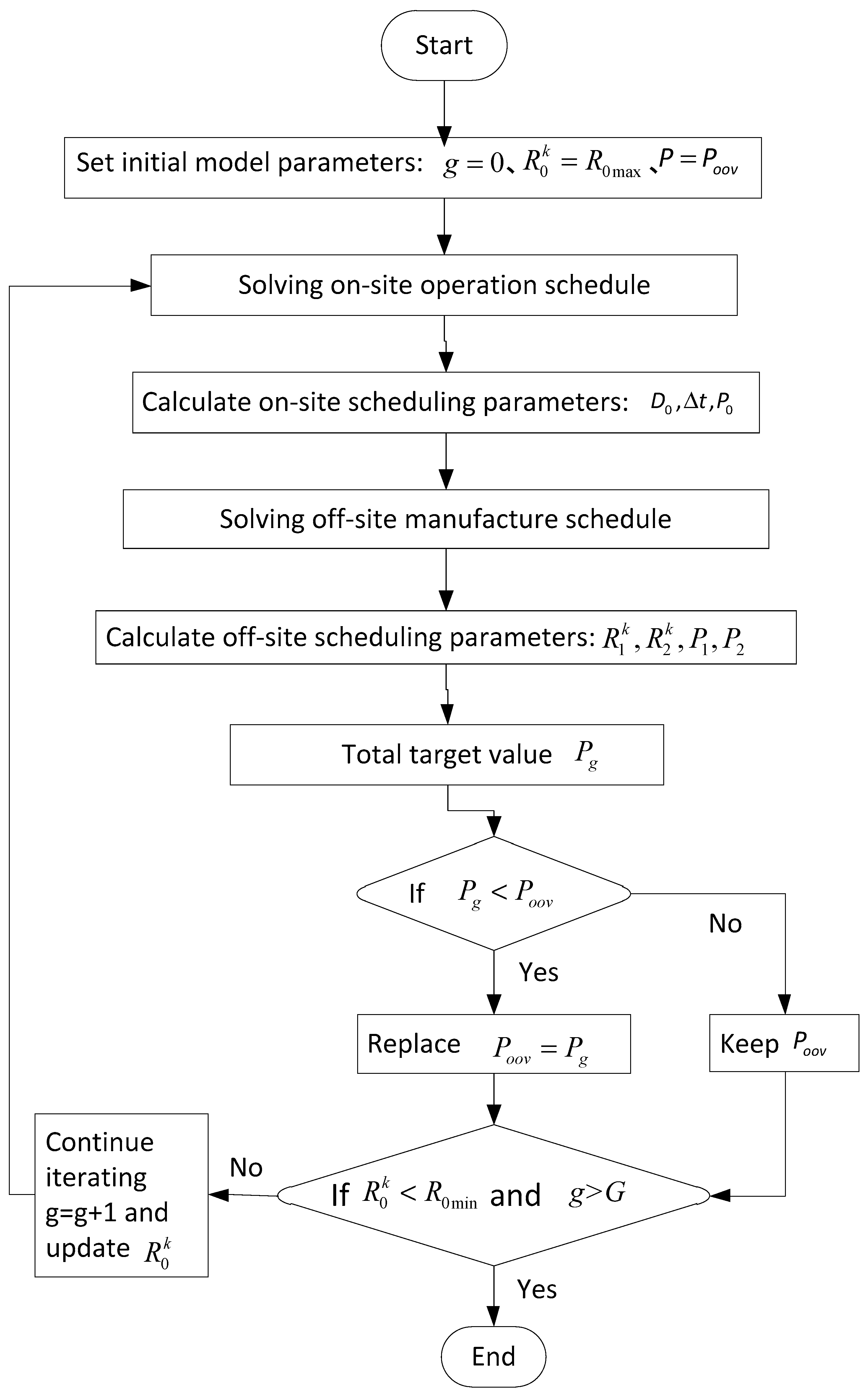 Sustainability 12 09266 g003