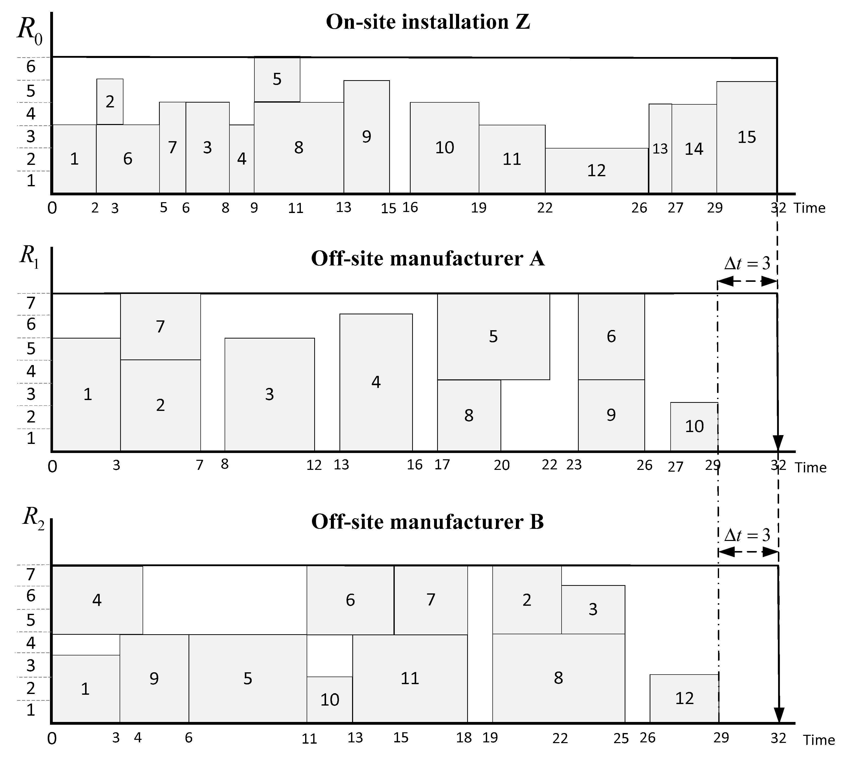 Sustainability 12 09266 g007