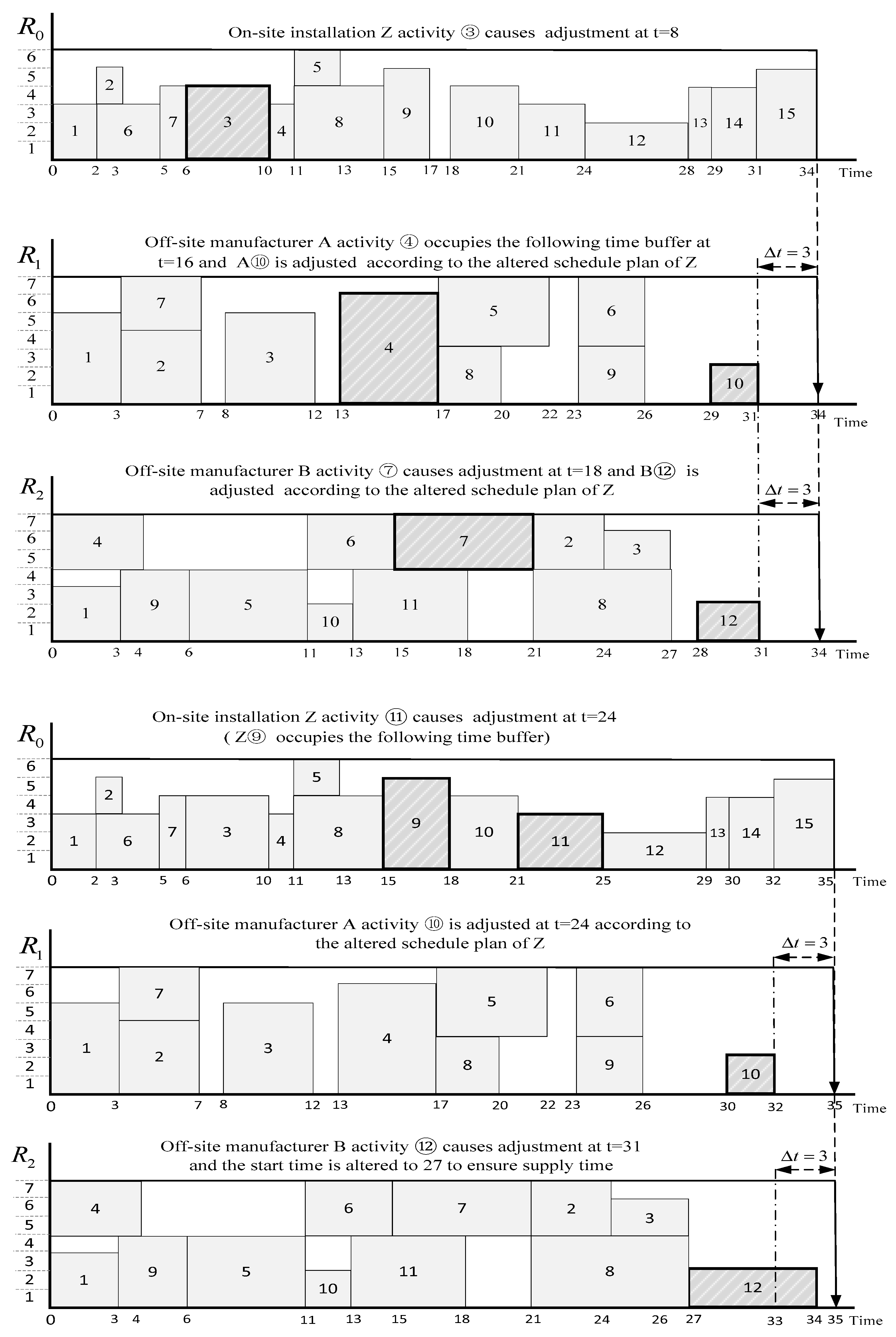Sustainability 12 09266 g008