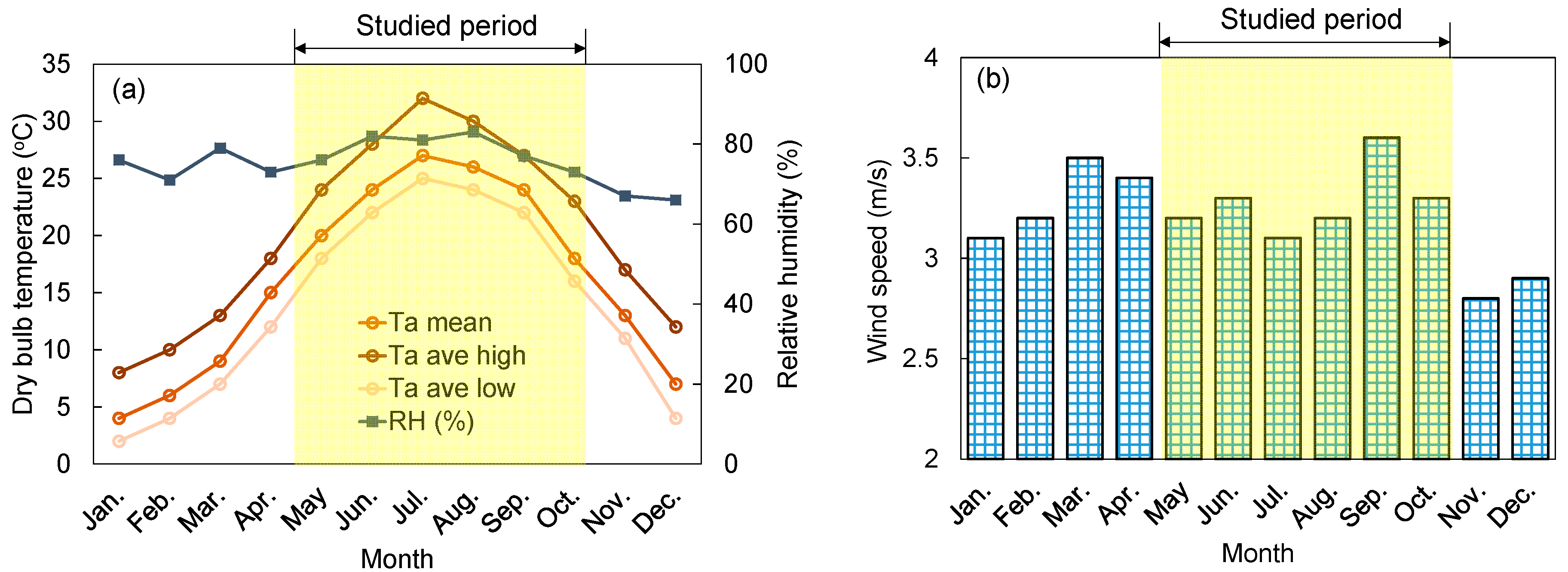 Sustainability 12 09284 g003 Sustainability 12 09284 g003