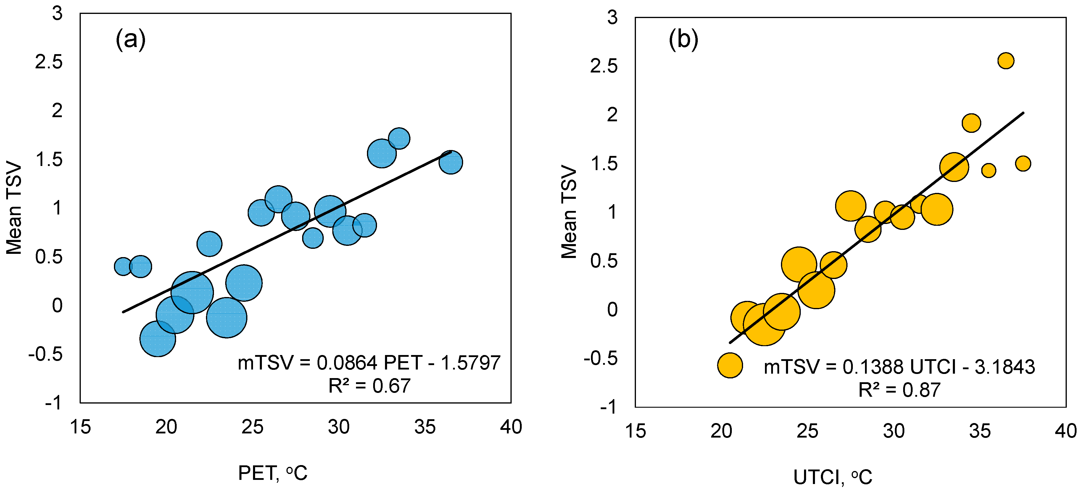Sustainability 12 09284 g009 Sustainability 12 09284 g009