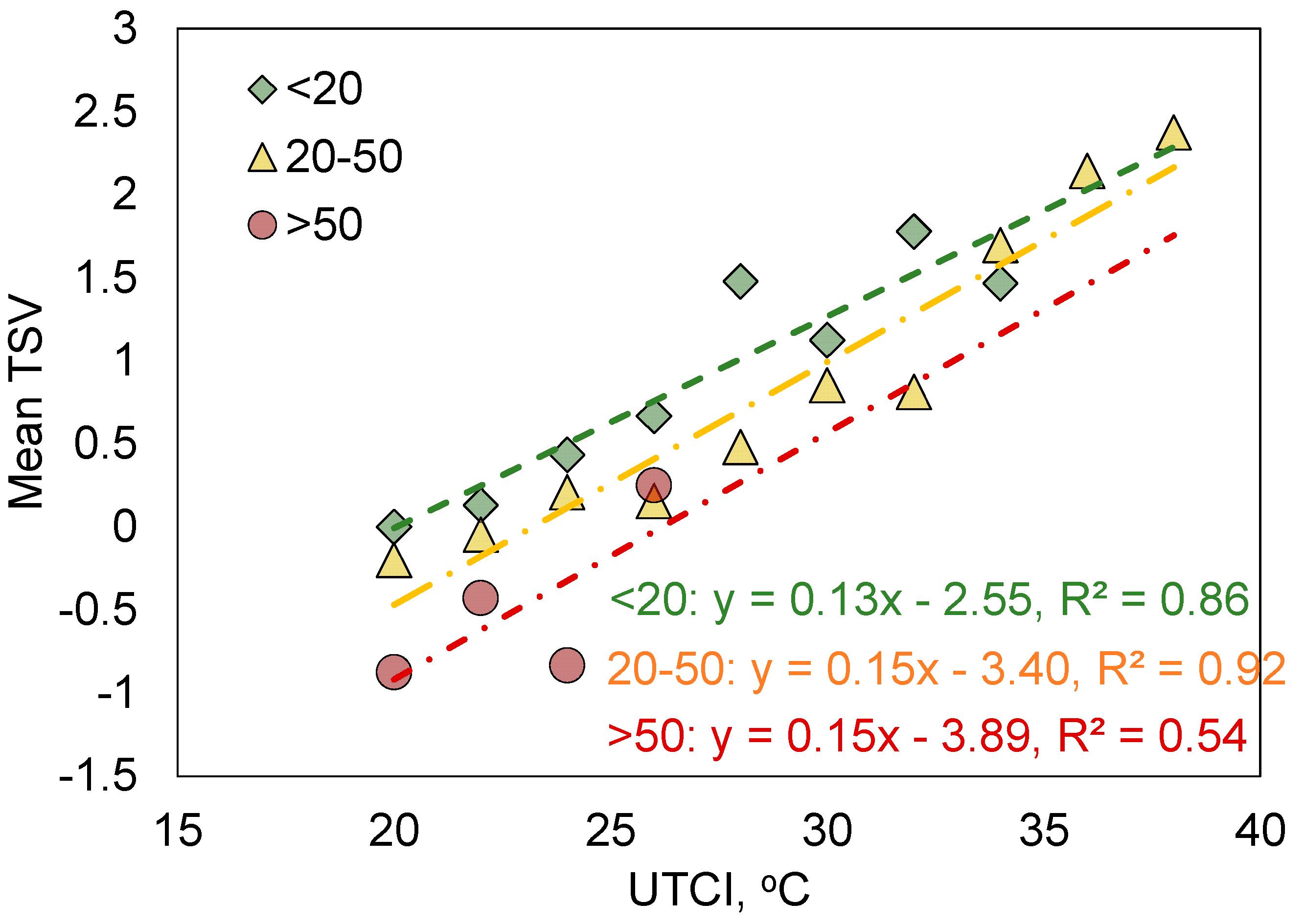 Sustainability 12 09284 g012 Sustainability 12 09284 g012