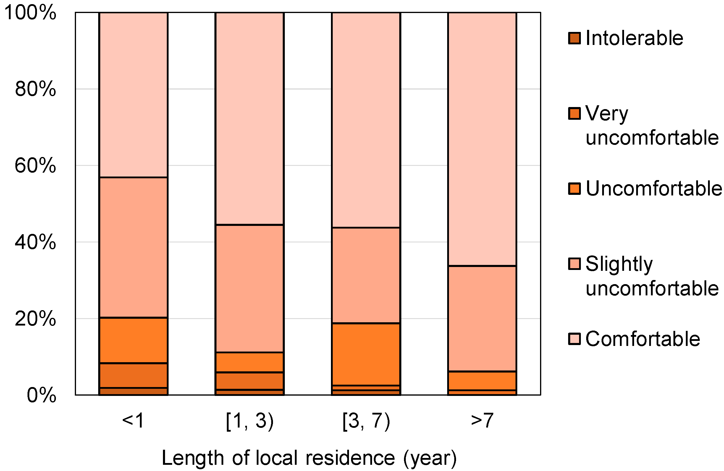 Sustainability 12 09284 g013 Sustainability 12 09284 g013