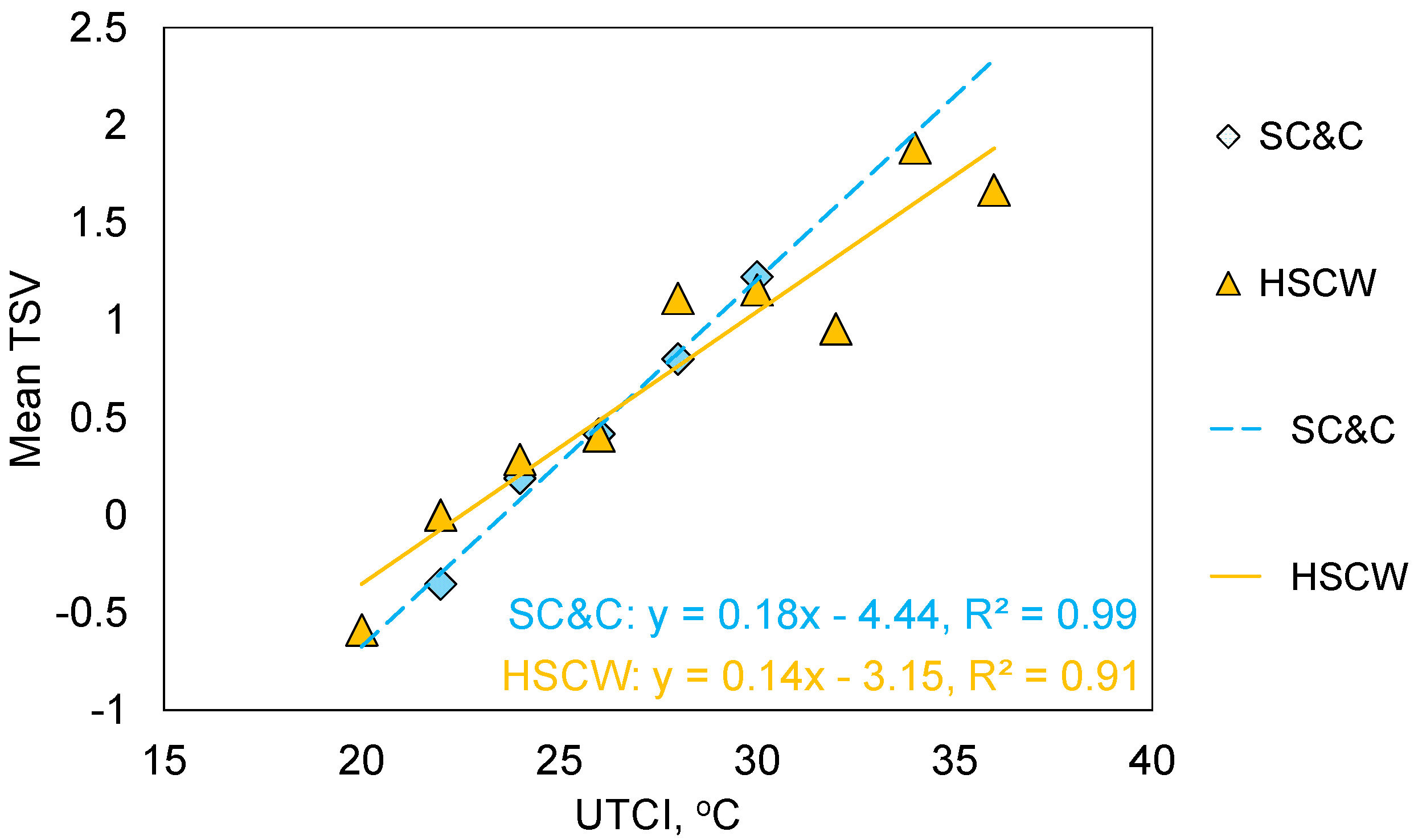 Sustainability 12 09284 g015 Sustainability 12 09284 g015