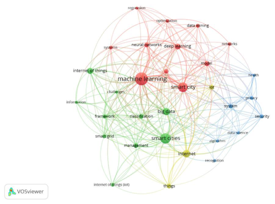 Sustainability 12 09320 g004